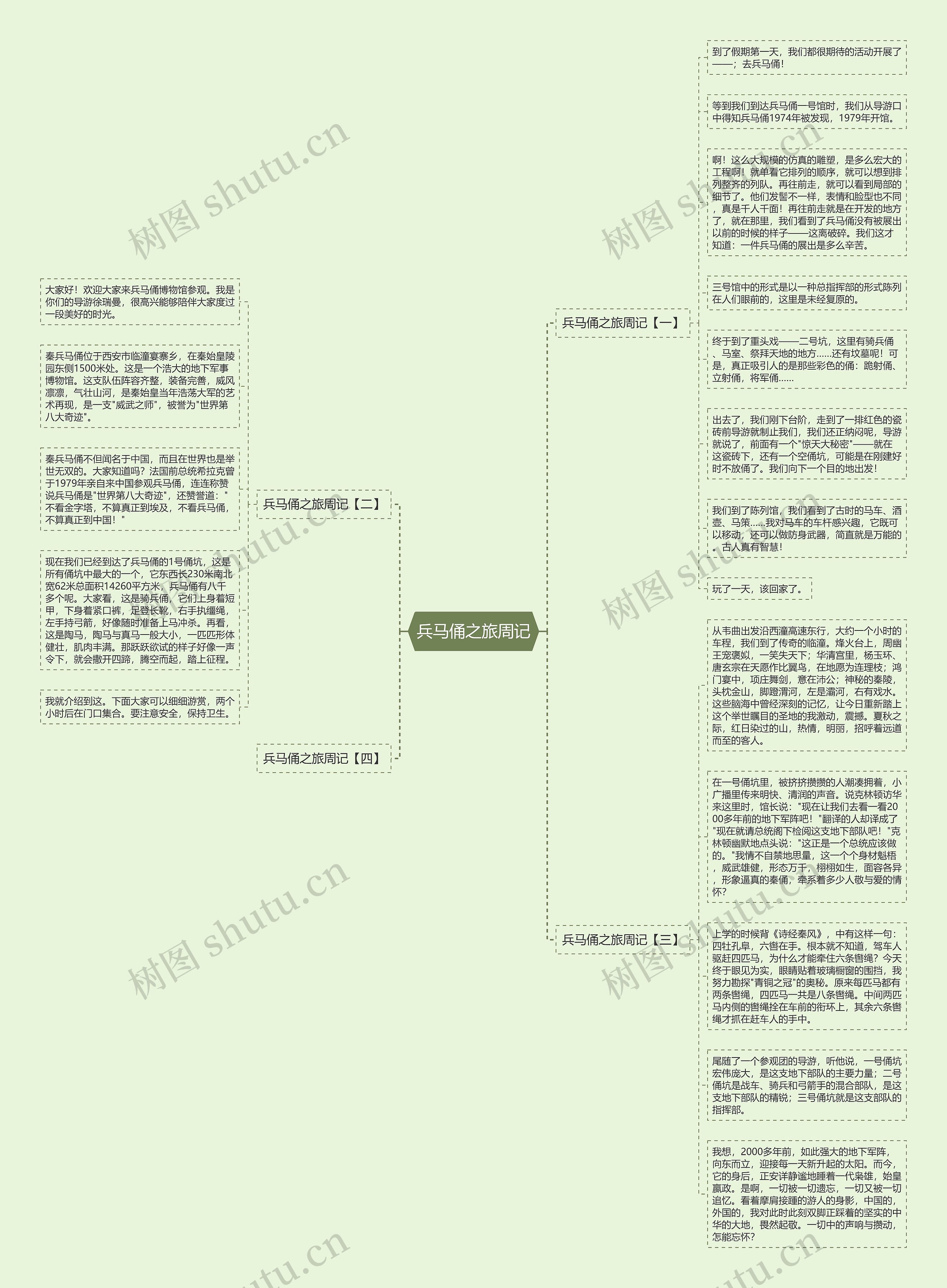 兵马俑之旅周记思维导图