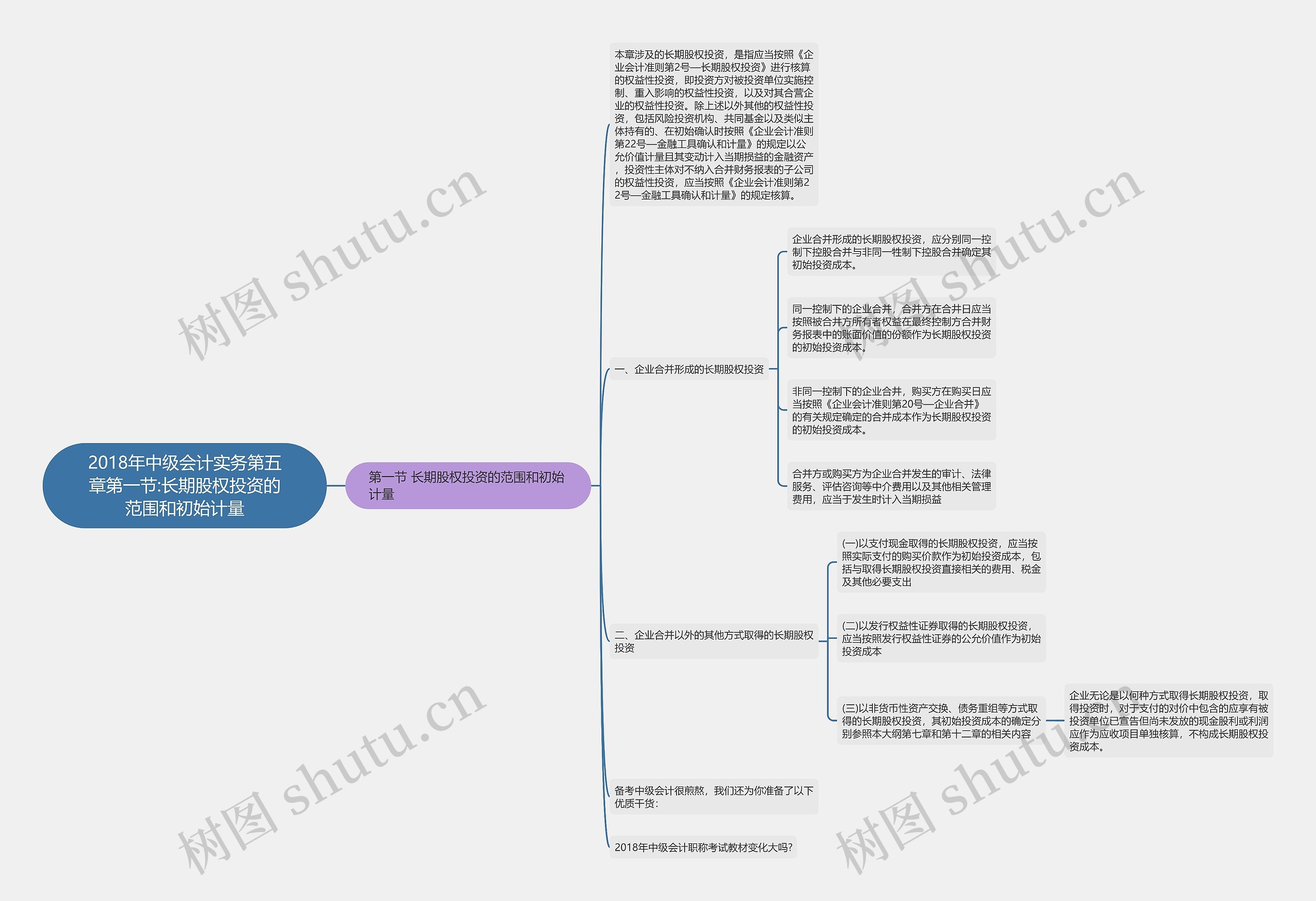 2018年中级会计实务第五章第一节:长期股权投资的范围和初始计量