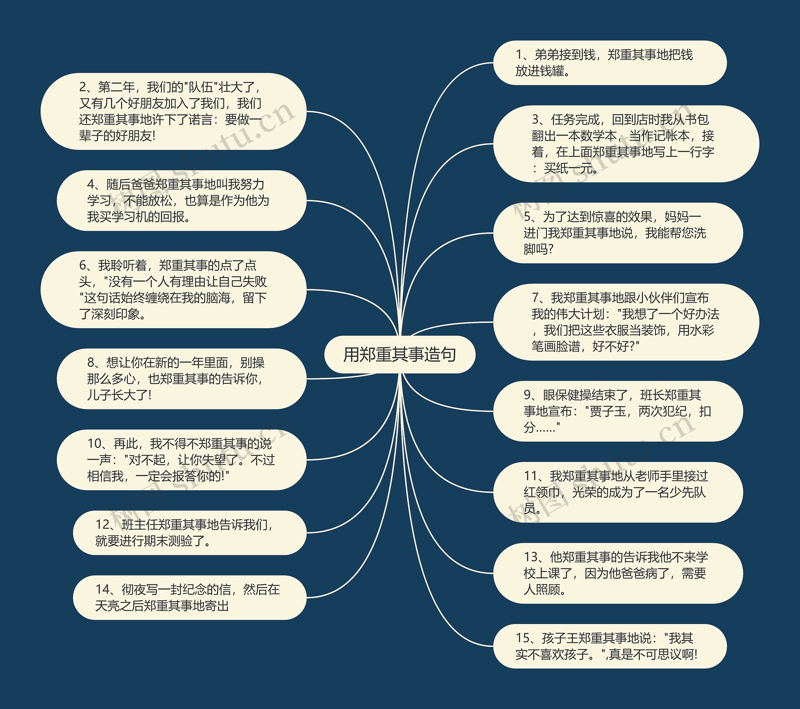 用郑重其事造句思维导图