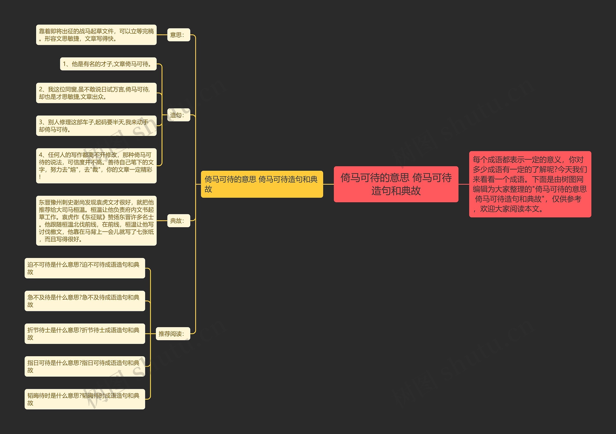 倚马可待的意思 倚马可待造句和典故思维导图