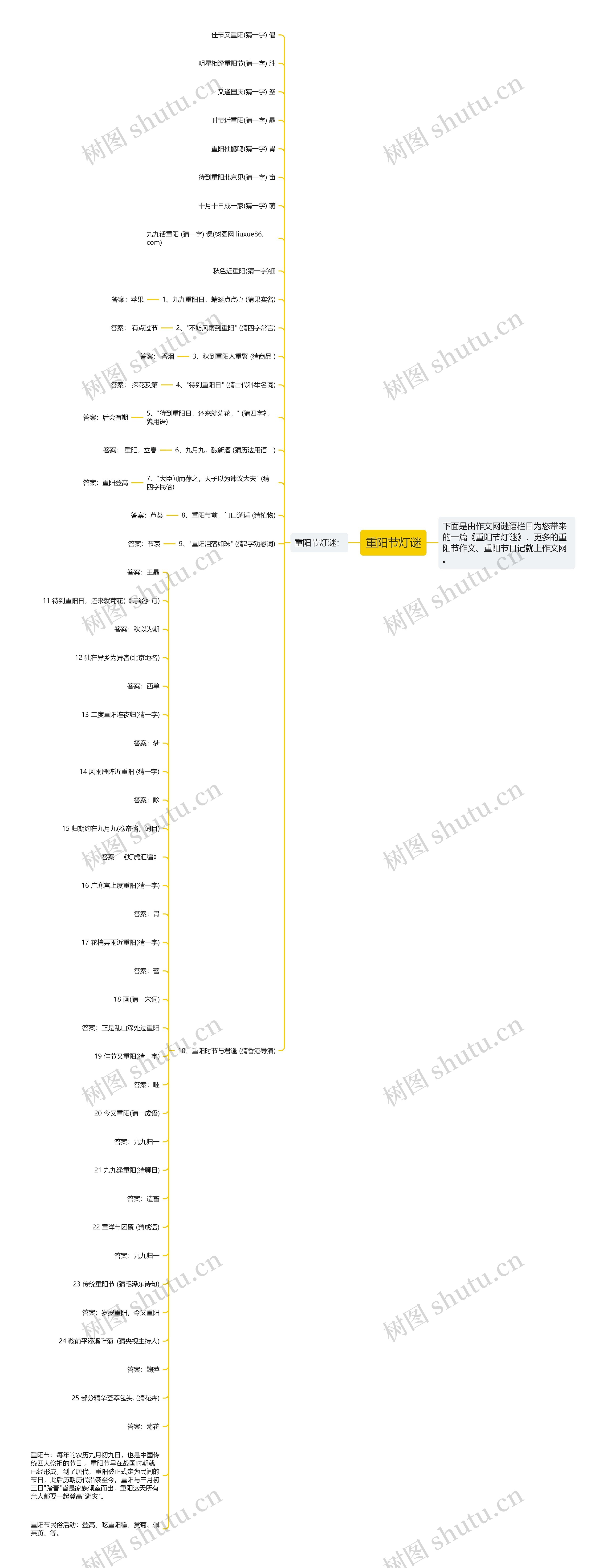 重阳节灯谜思维导图