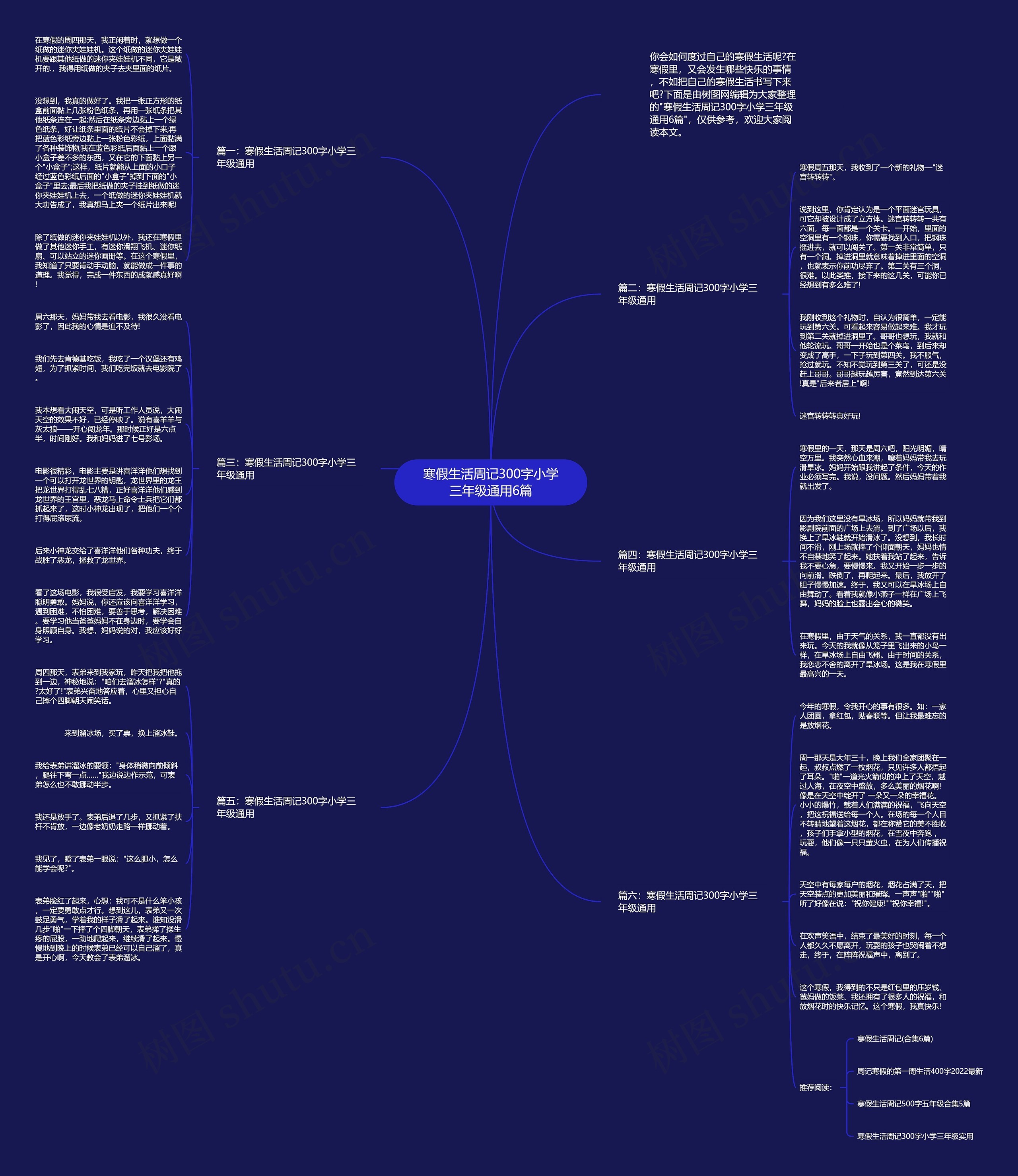 寒假生活周记300字小学三年级通用6篇思维导图高清图 寒假生活周记300字小学三年级通用6篇思维导图