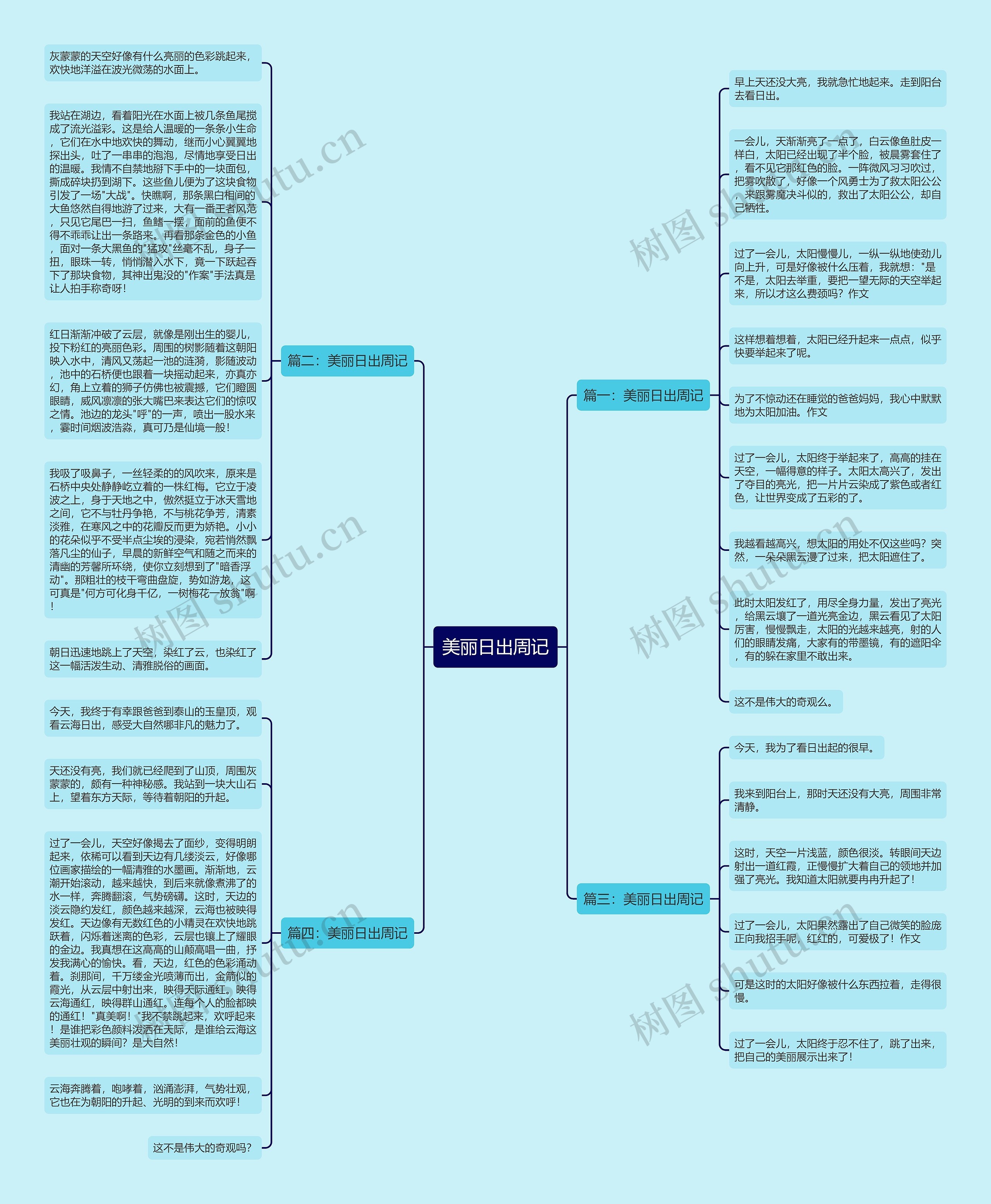 美丽日出周记思维导图