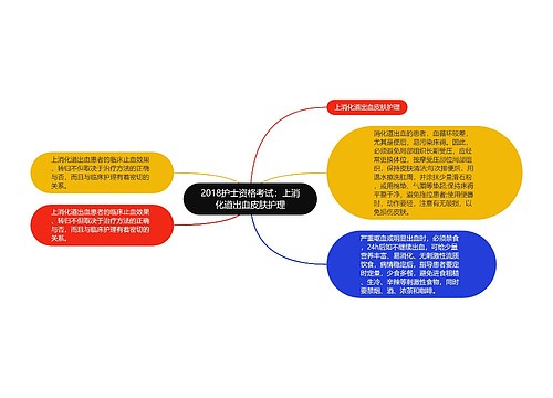 2018护士资格考试：上消化道出血皮肤护理