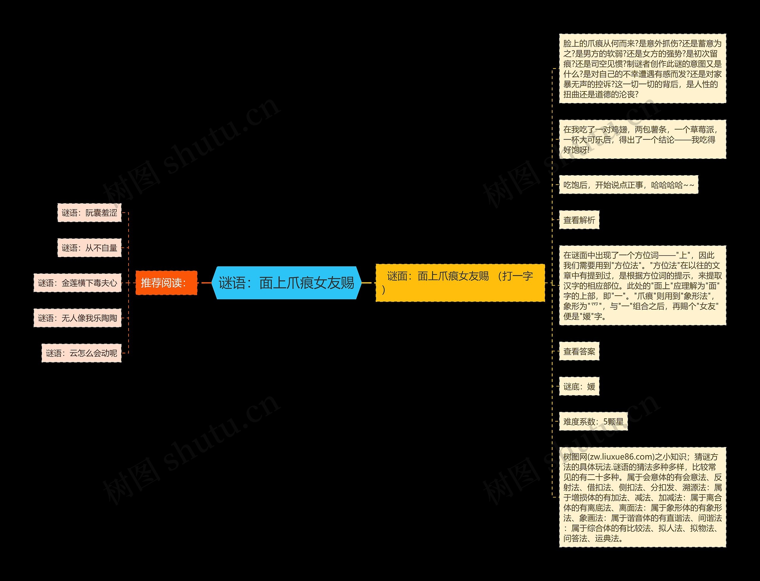 谜语：面上爪痕女友赐思维导图