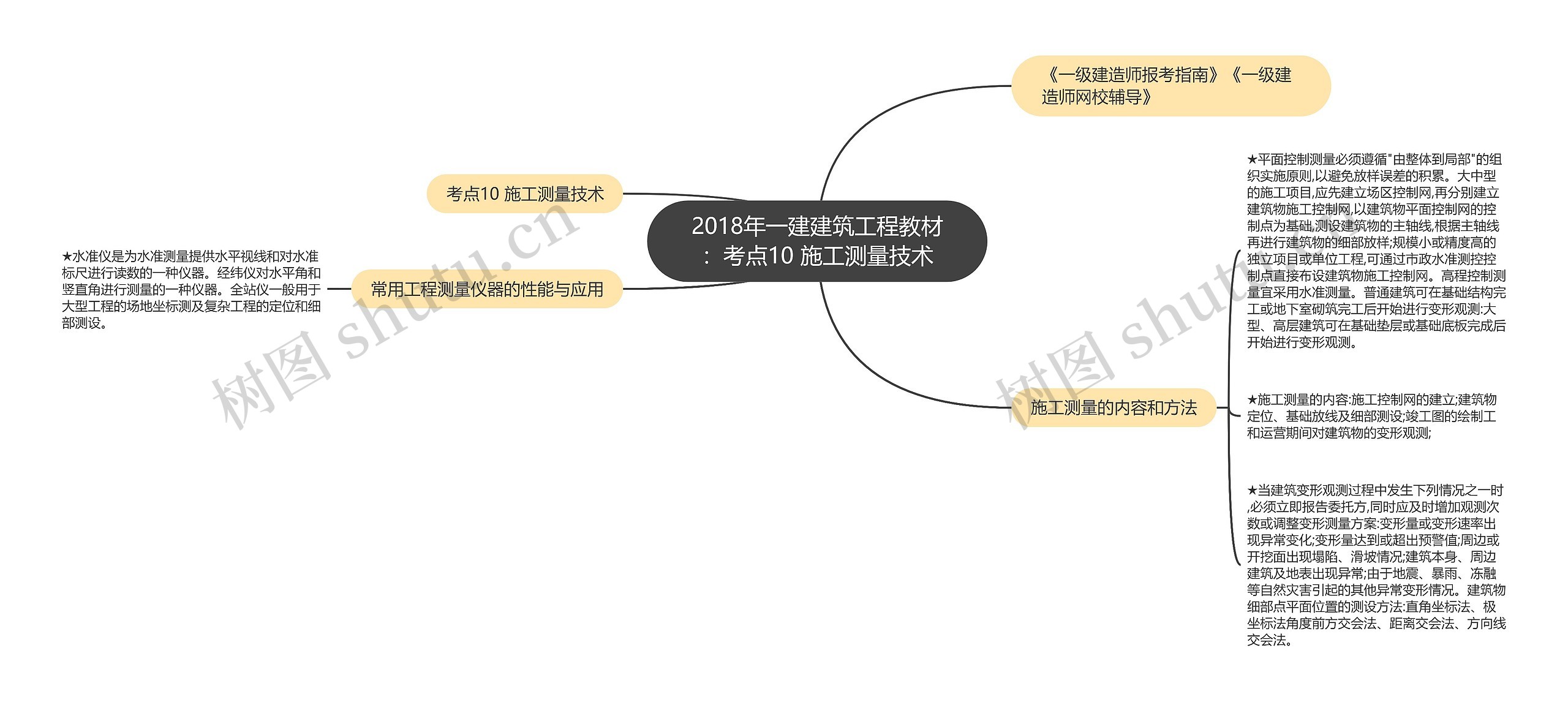 2018年一建建筑工程教材：考点10 施工测量技术