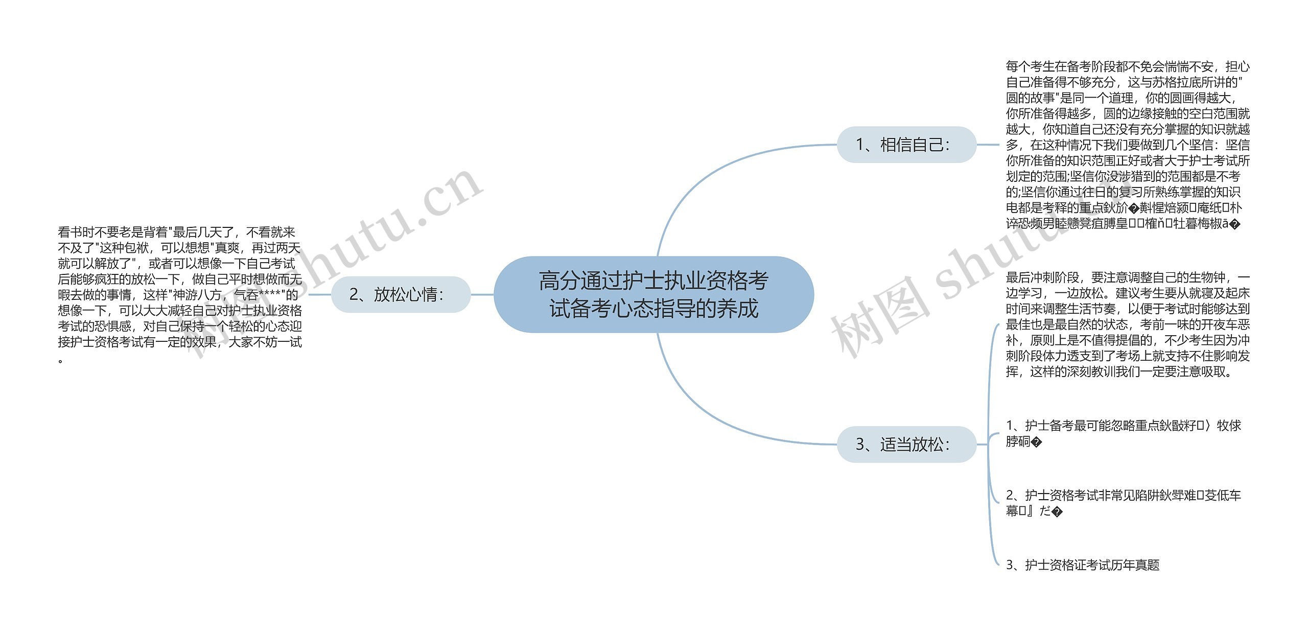 高分通过护士执业资格考试备考心态指导的养成思维导图