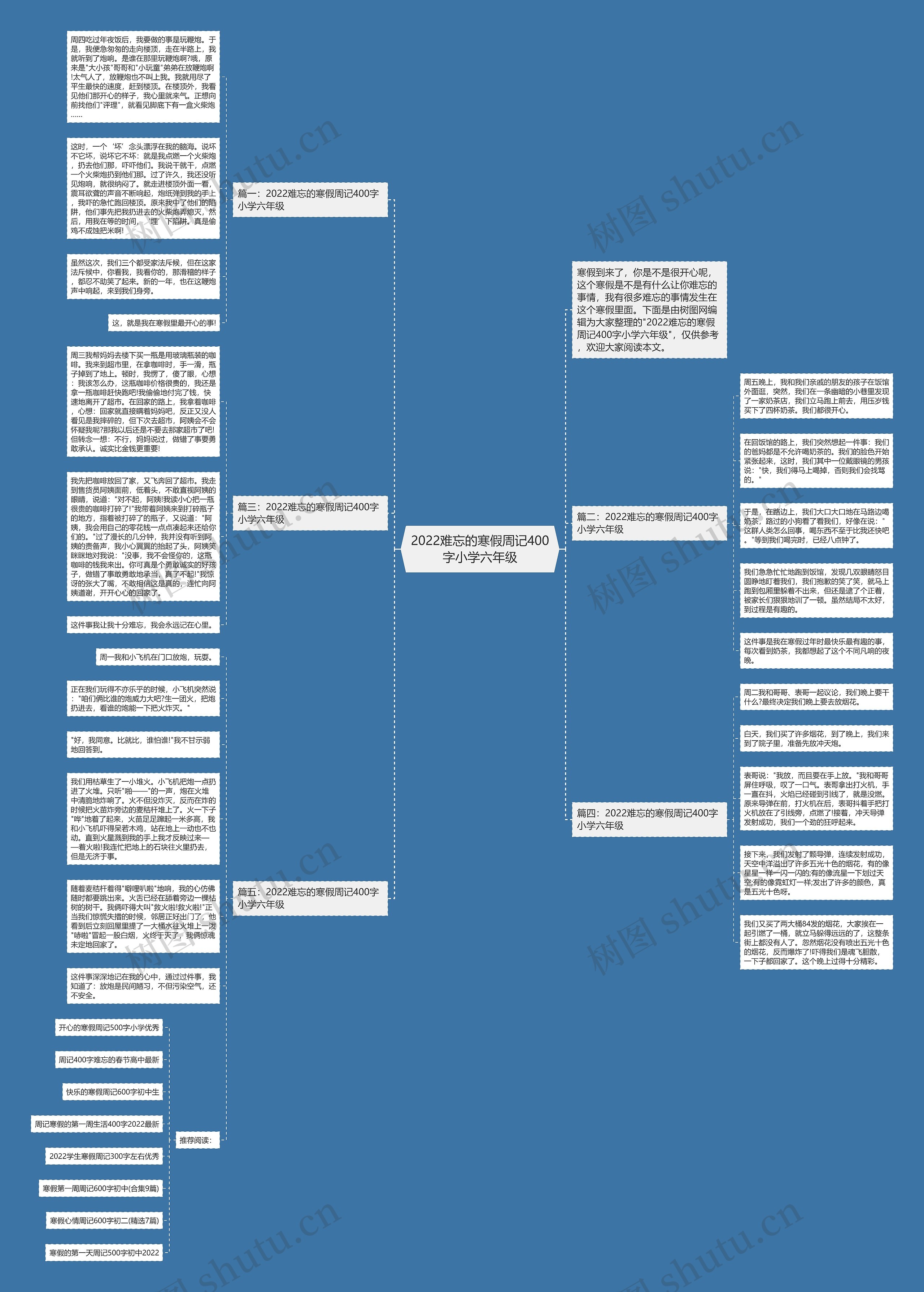 2022难忘的寒假周记400字小学六年级思维导图