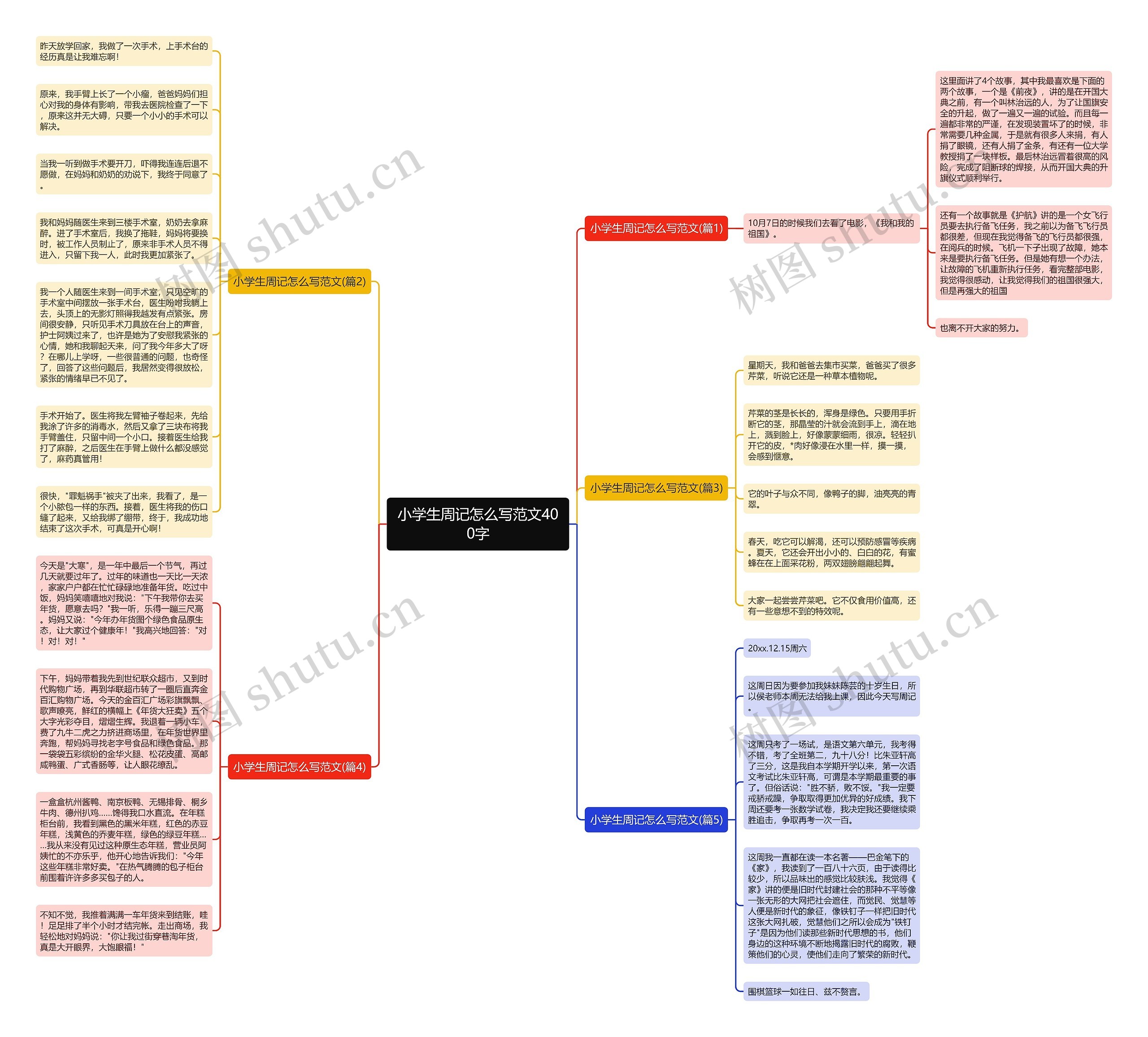 小学生周记怎么写范文400字思维导图