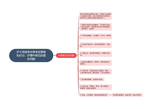 护士资格考试常考且易错知识点：护理中常见的首优问题