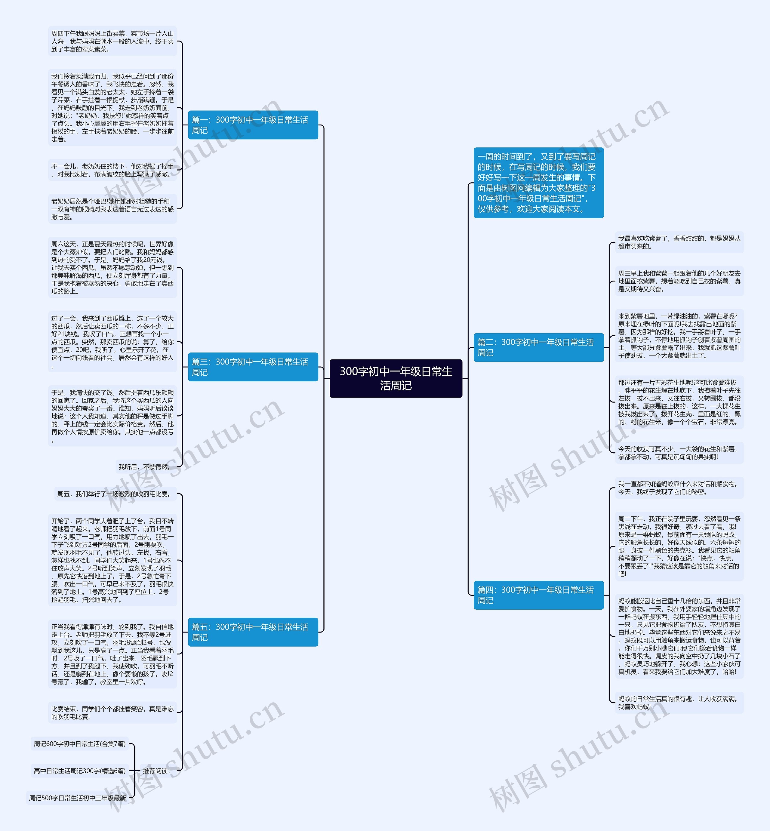 300字初中一年级日常生活周记思维导图
