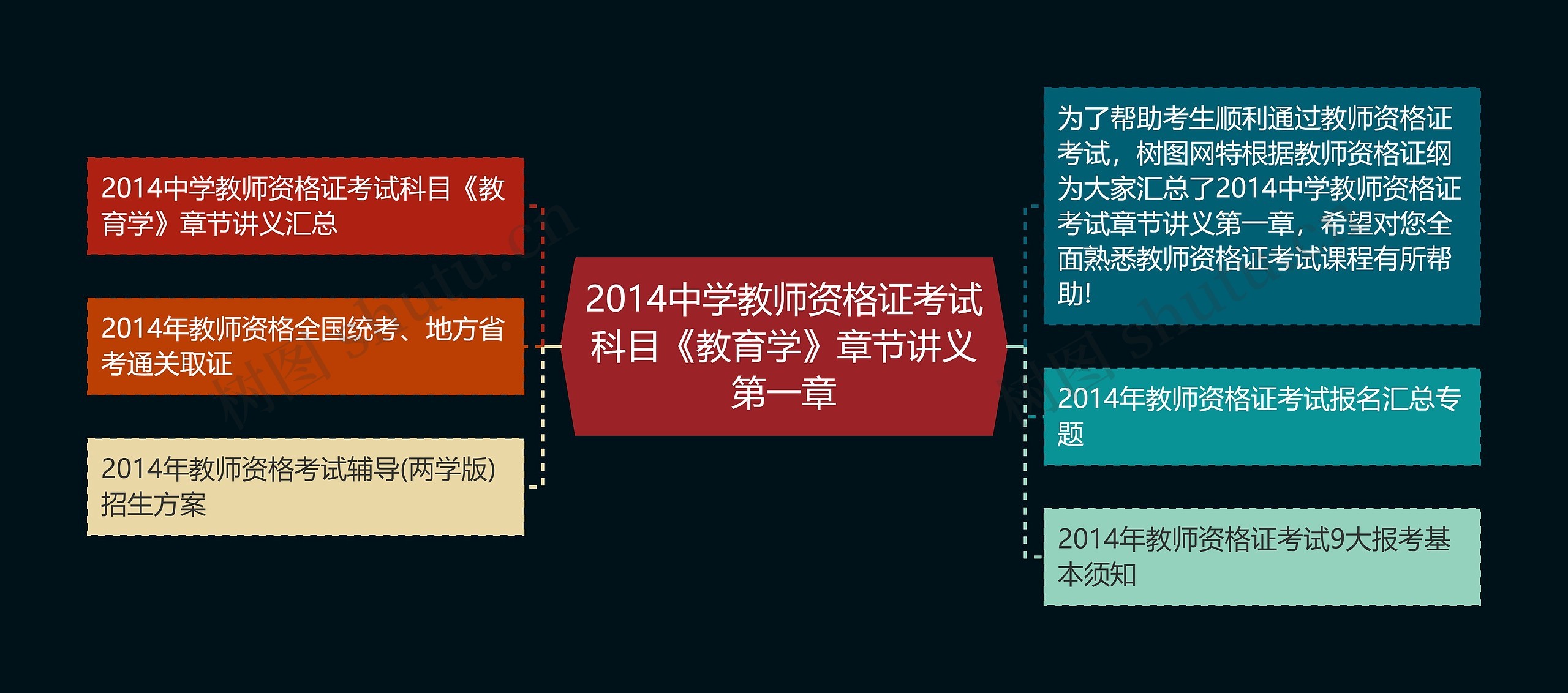 2014中学教师资格证考试科目《教育学》章节讲义第一章思维导图