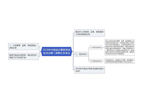 2018年中级会计职称考试经济法第二章第五节考点