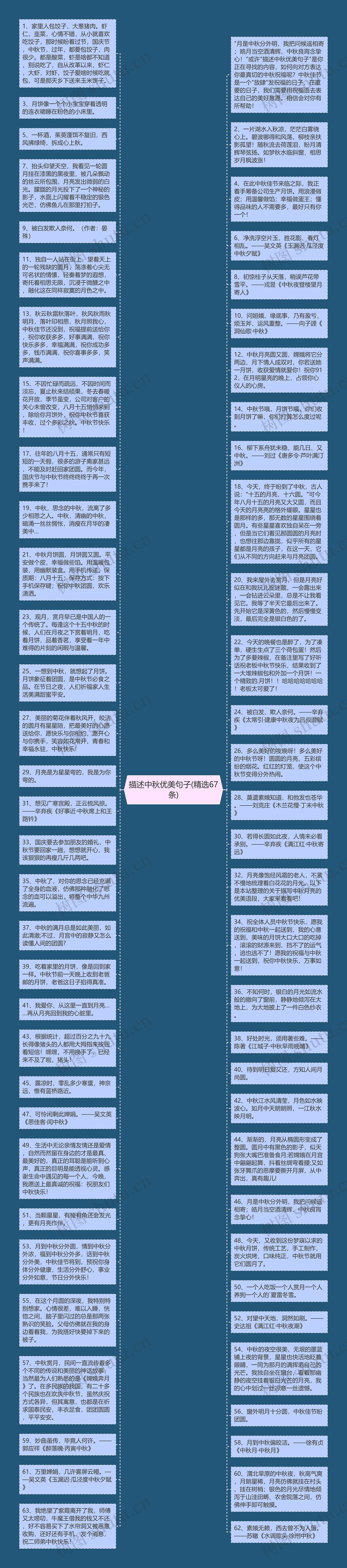 描述中秋优美句子(精选67条)思维导图