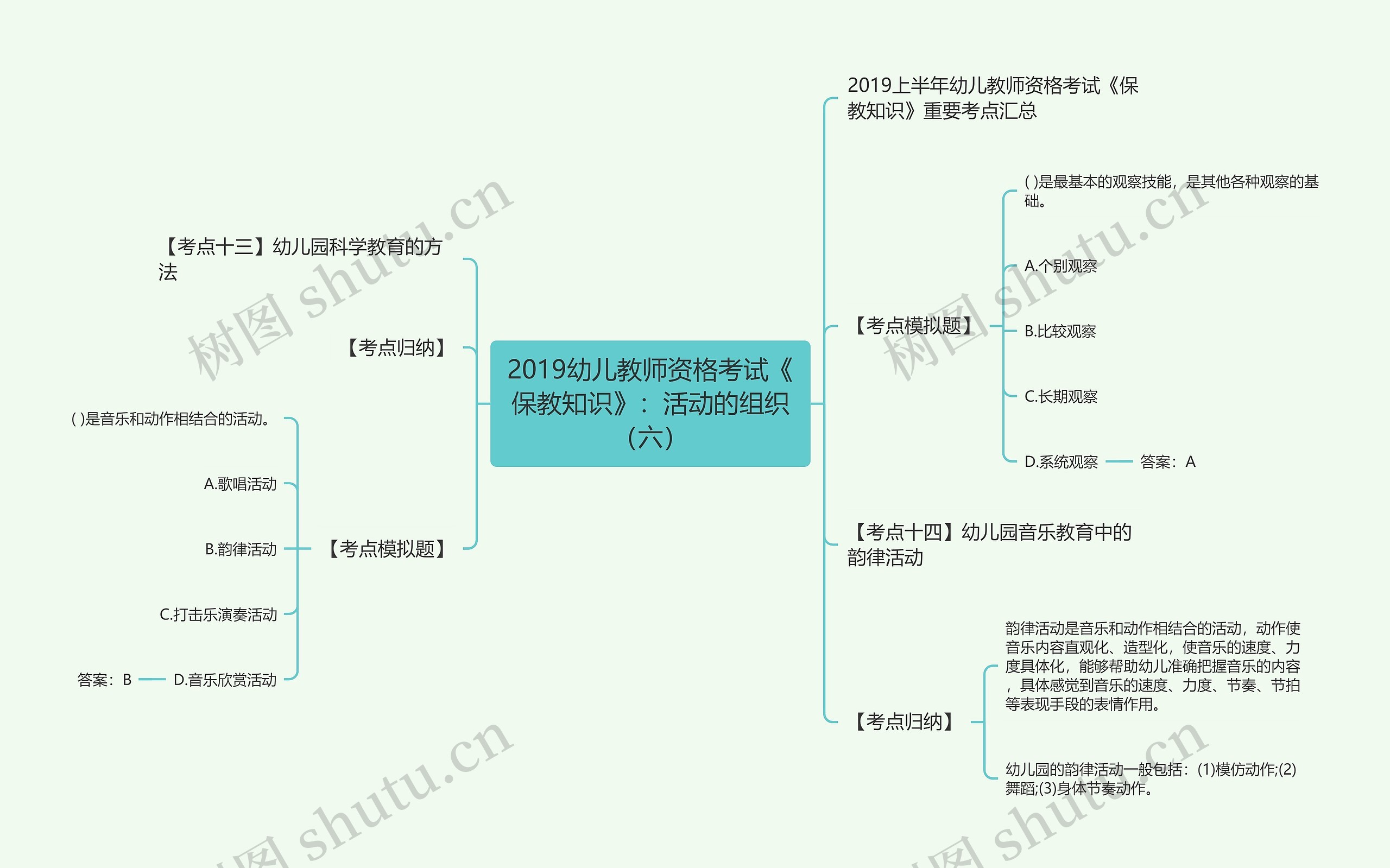 2019幼儿教师资格考试《保教知识》：活动的组织（六）思维导图