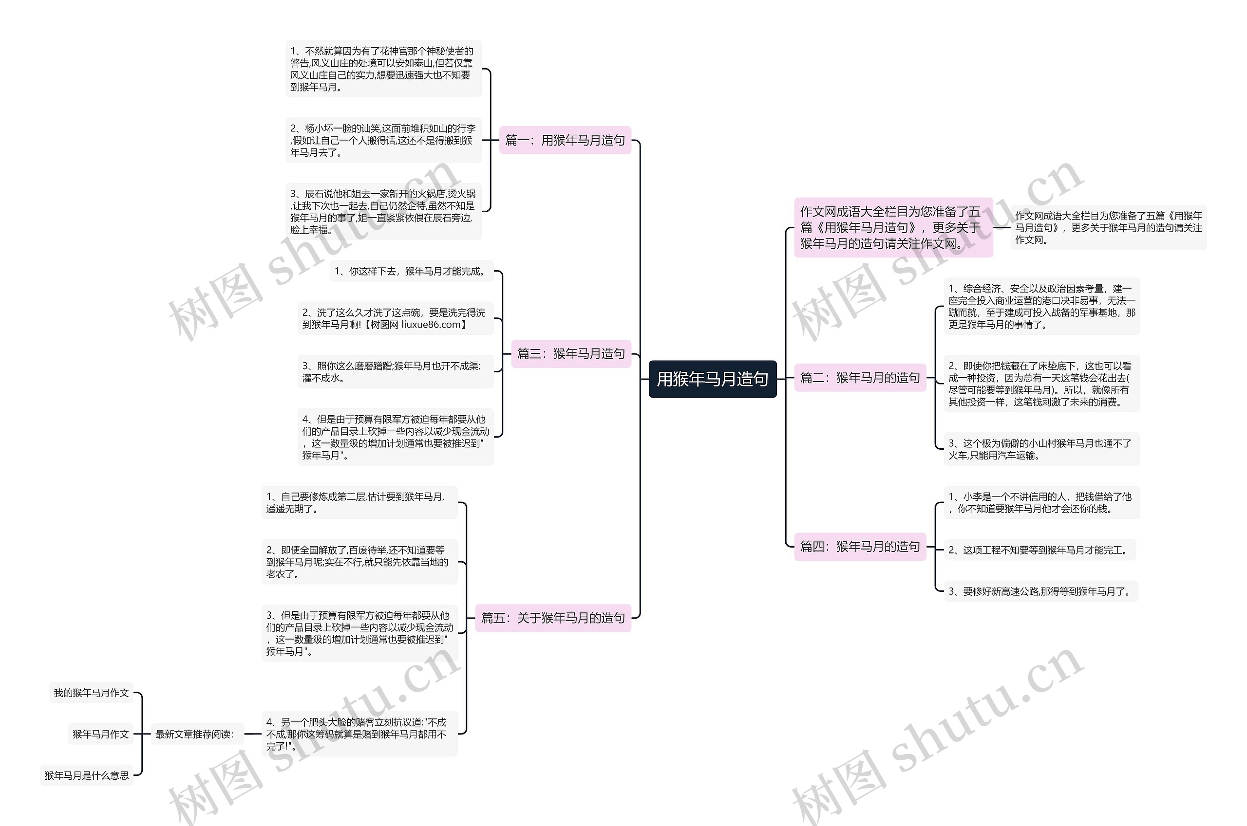 用猴年马月造句思维导图