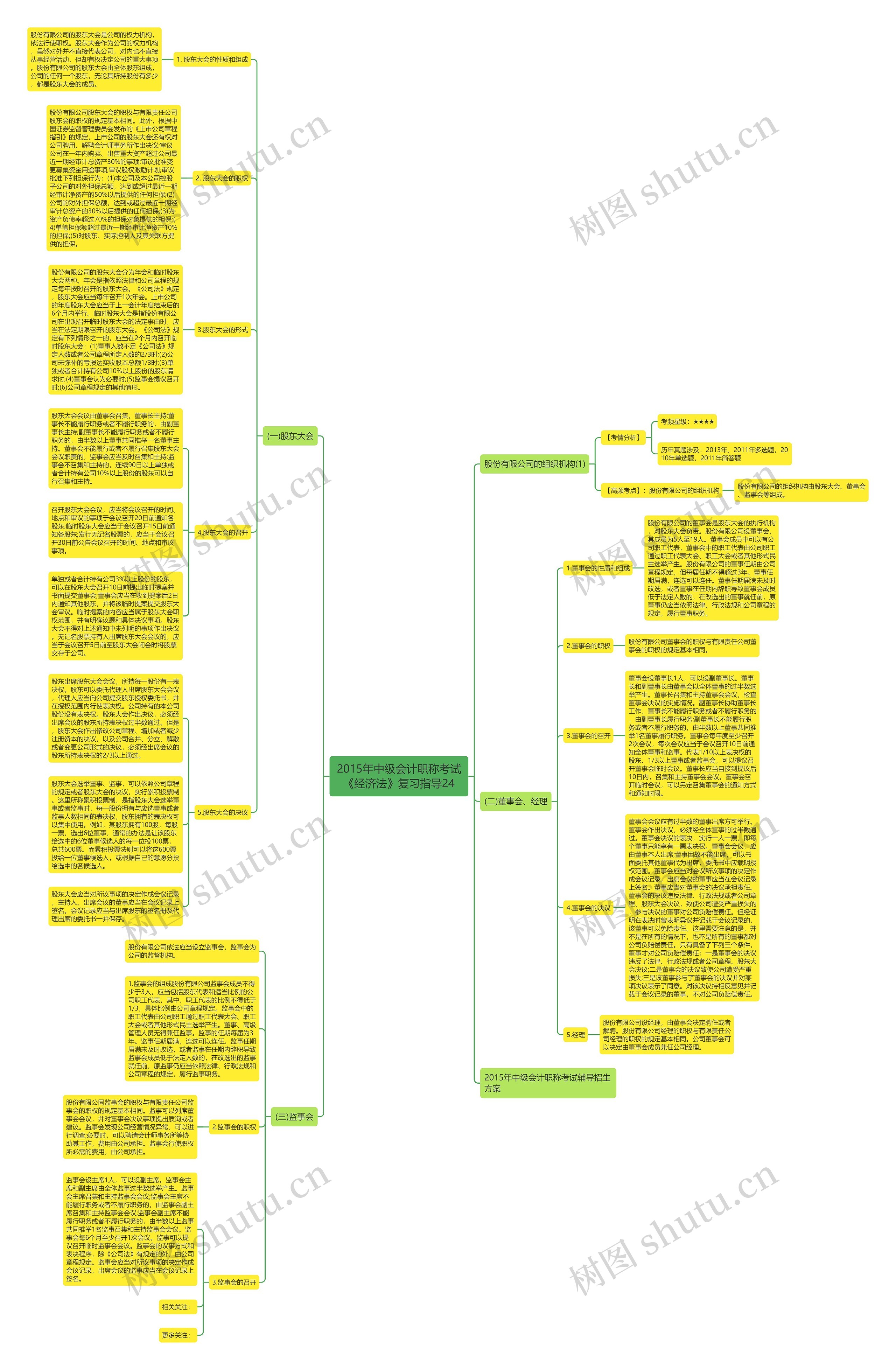 2015年中级会计职称考试《经济法》复习指导24 2015年中级会计职称考试《经济法》复习指导24