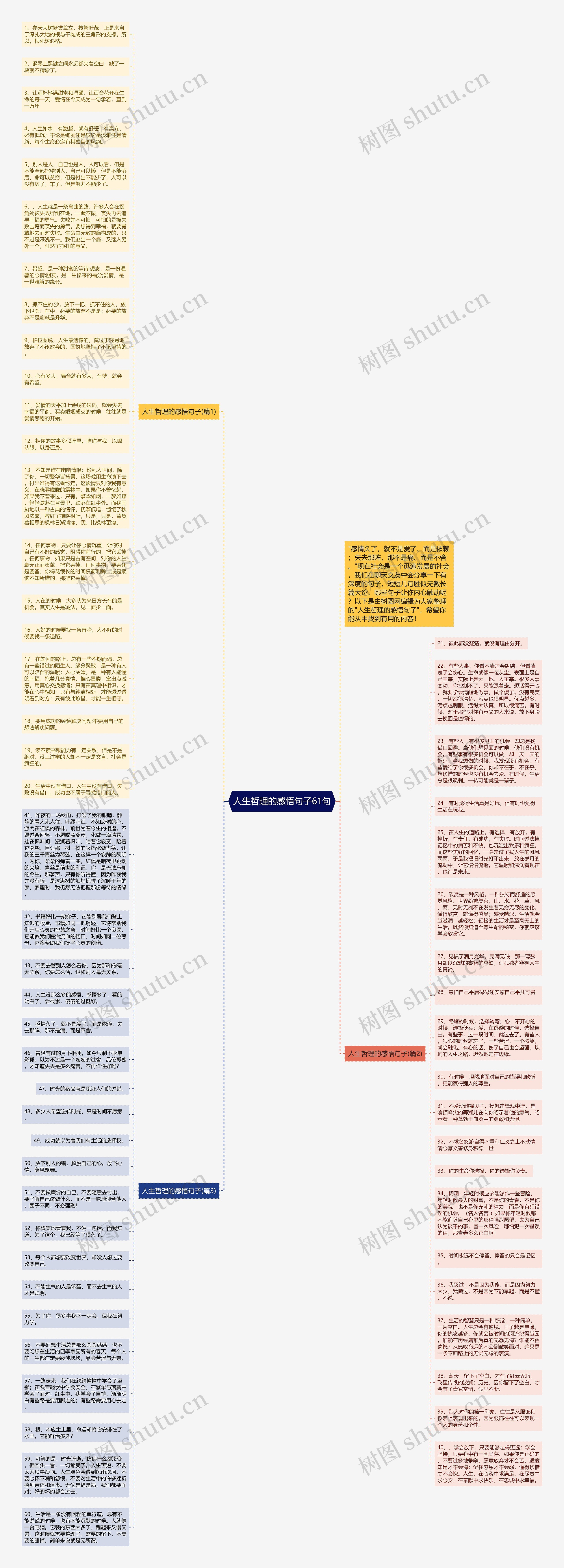 人生哲理的感悟句子61句思维导图