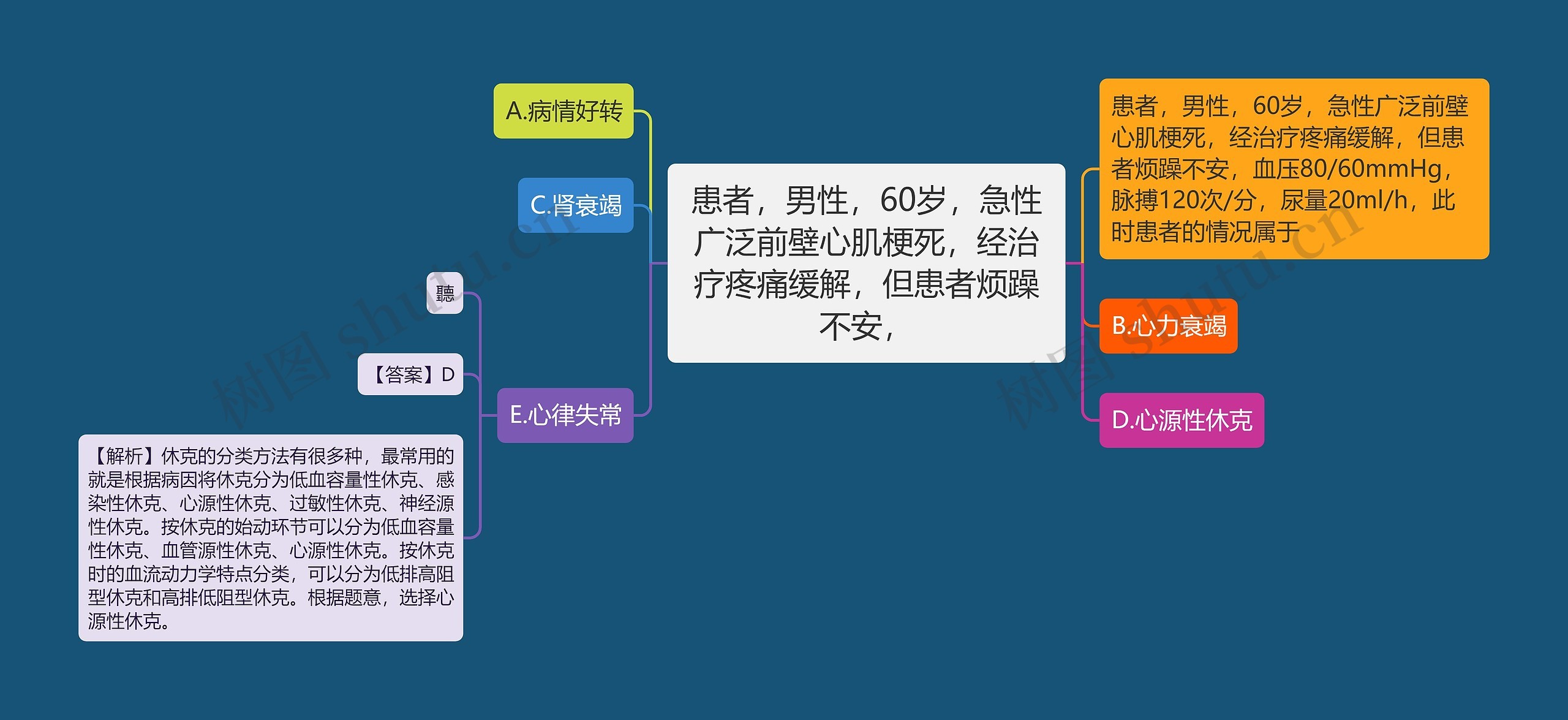 患者，男性，60岁，急性广泛前壁心肌梗死，经治疗疼痛缓解，但患者烦躁不安，