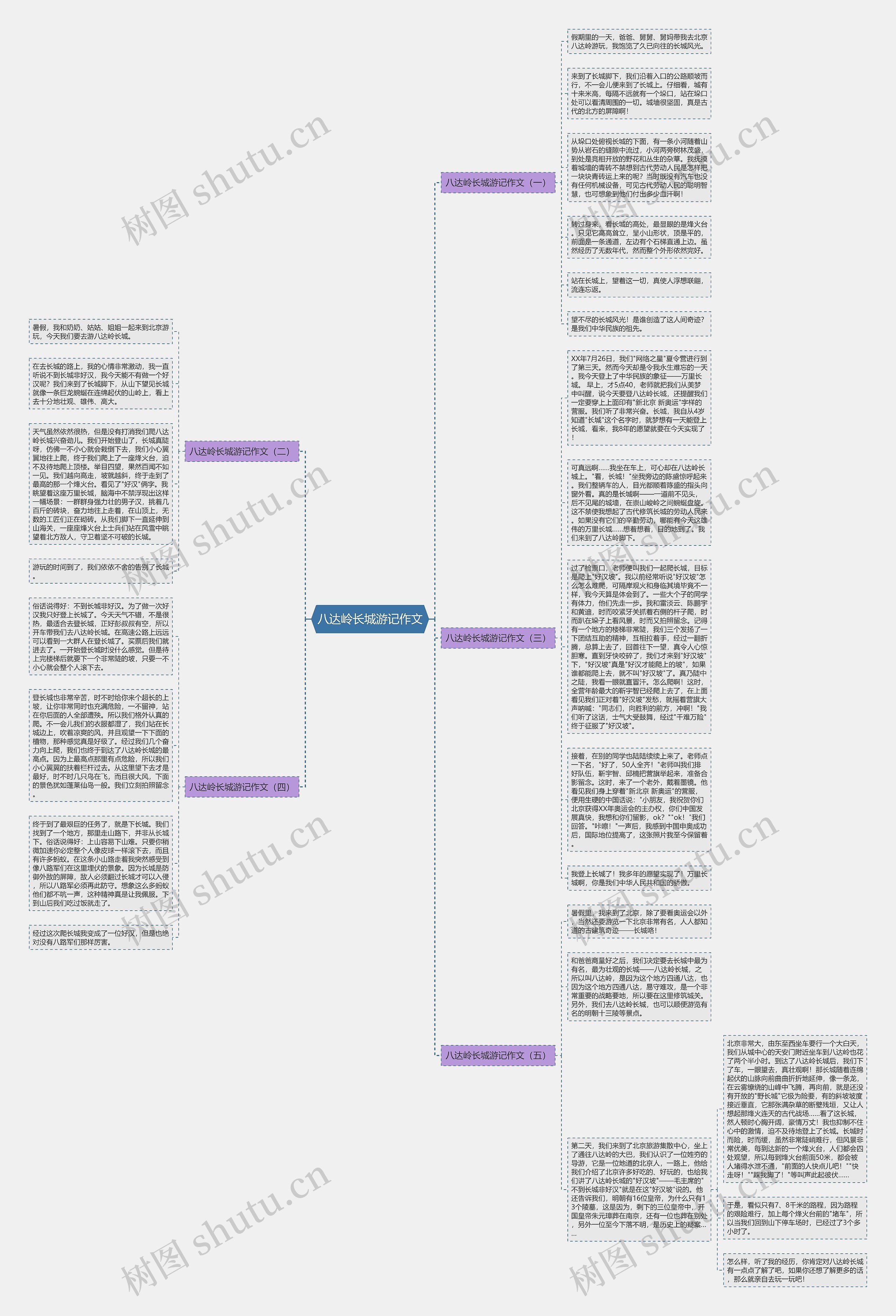 八达岭长城游记作文思维导图