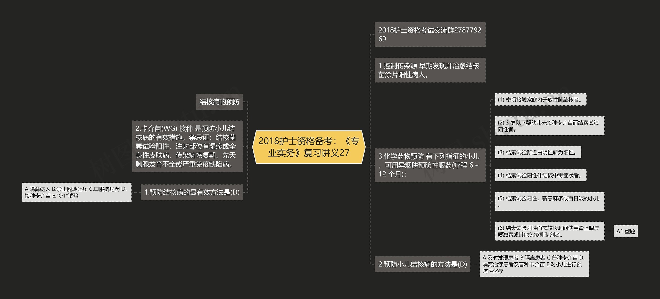 2018护士资格备考：《专业实务》复习讲义27思维导图