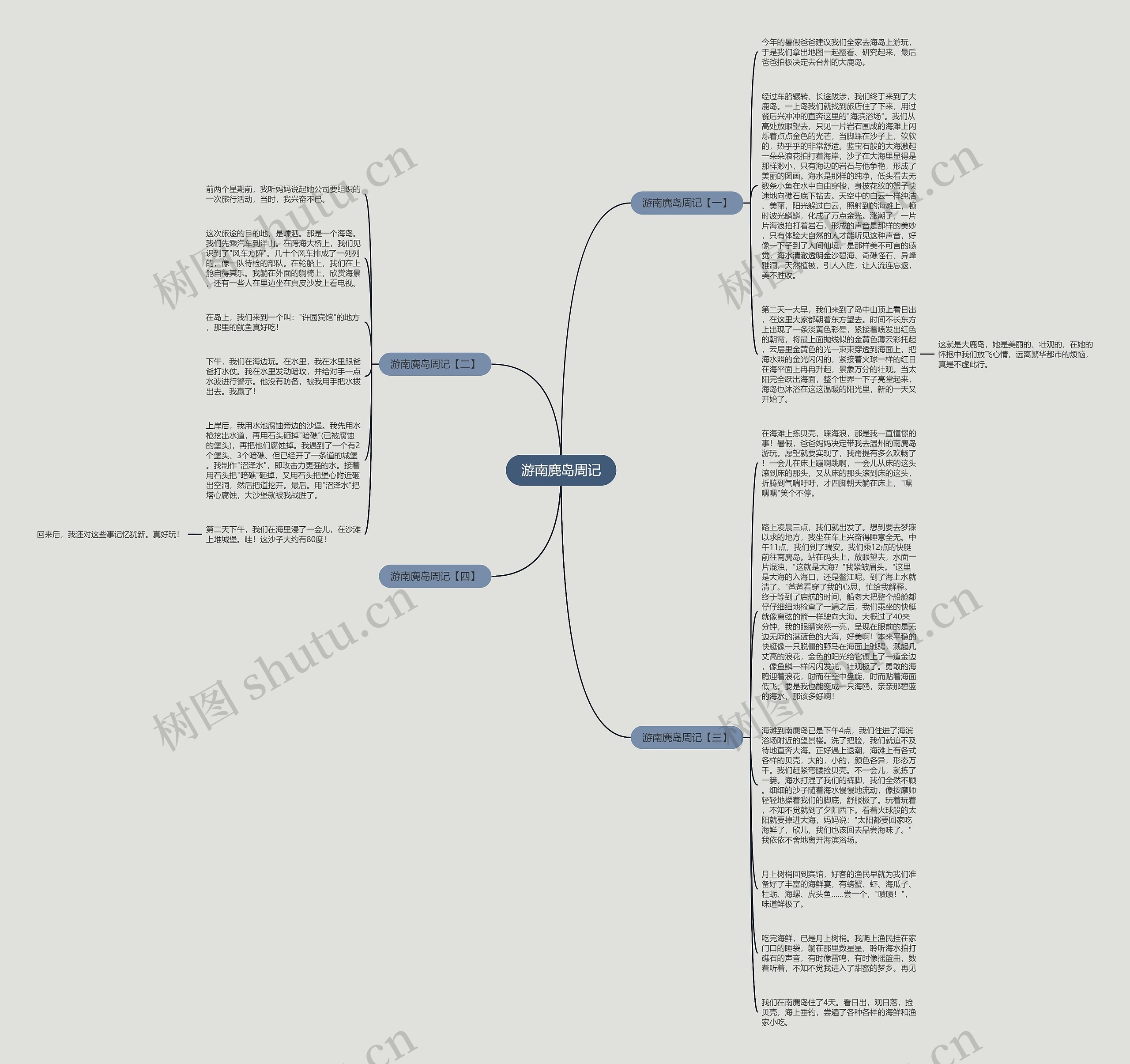 游南麂岛周记思维导图