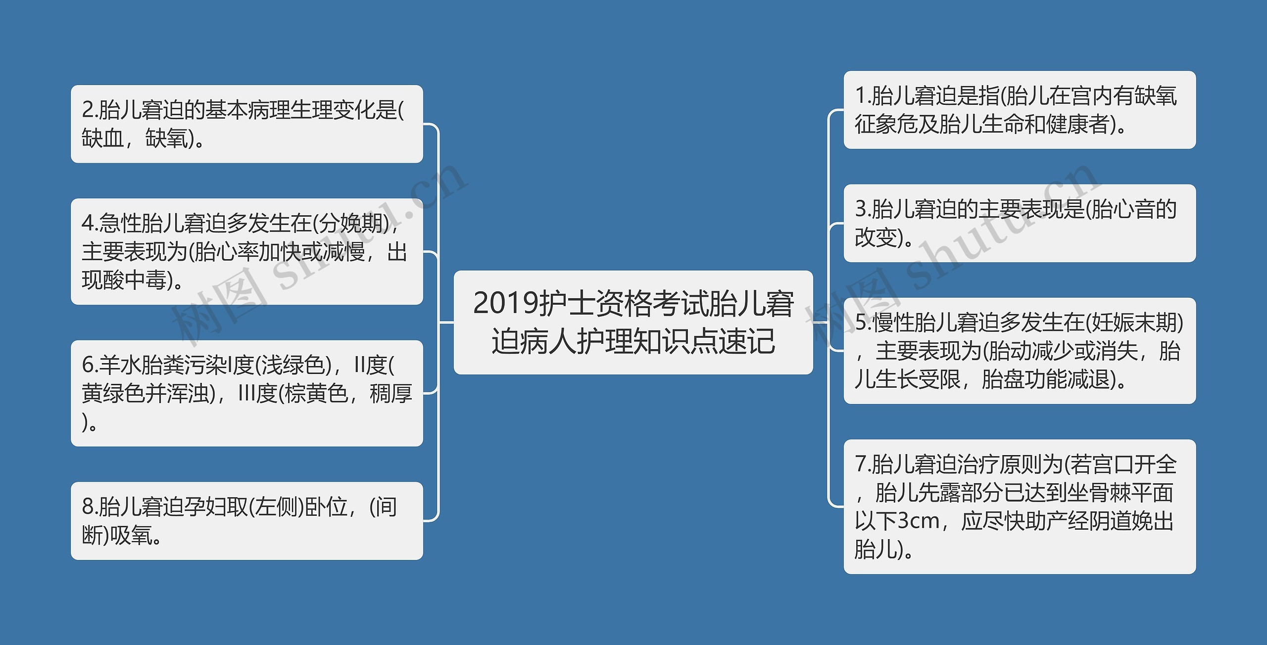 2019护士资格考试胎儿窘迫病人护理知识点速记