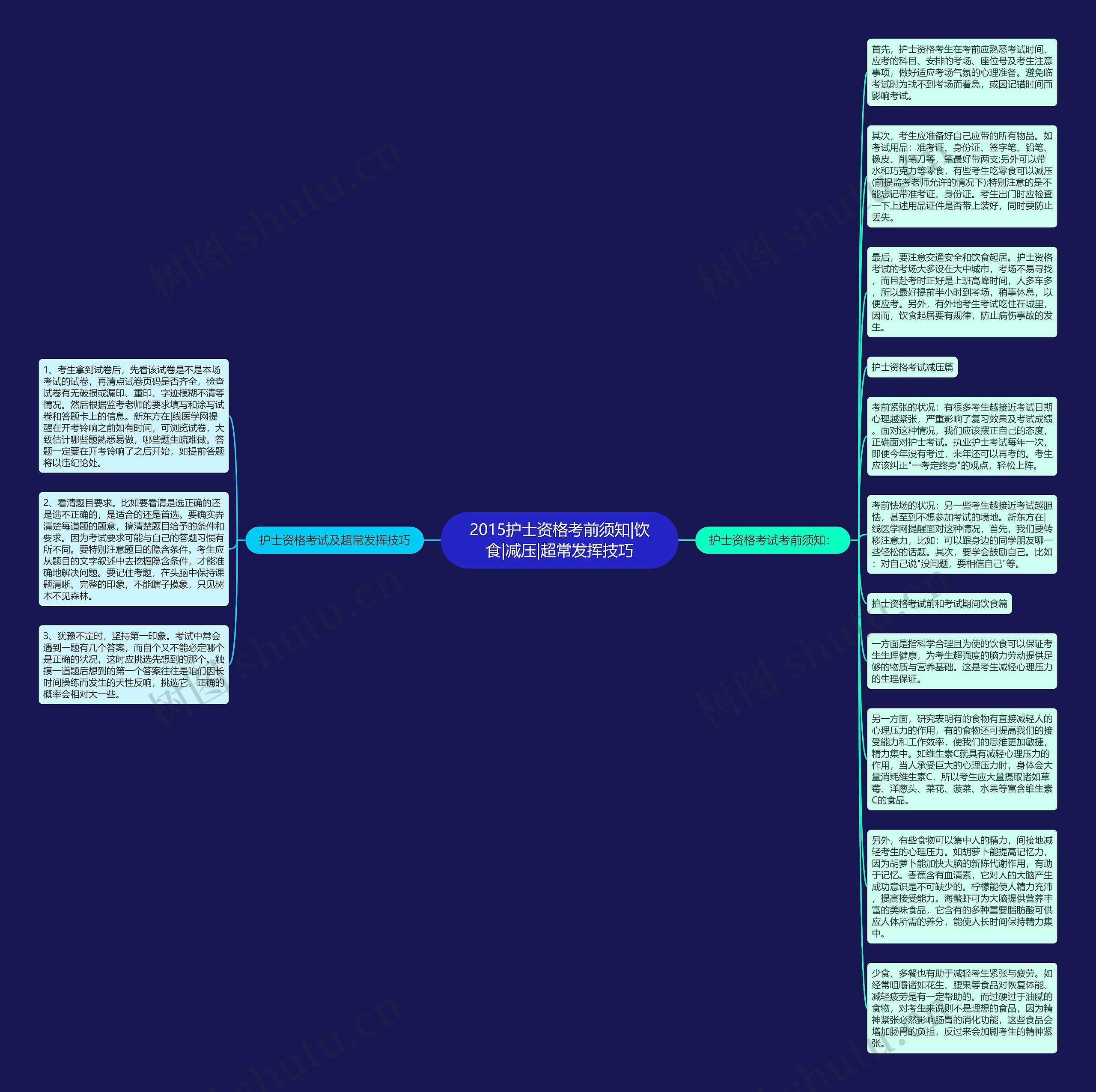 2015护士资格考前须知|饮食|减压|超常发挥技巧思维导图
