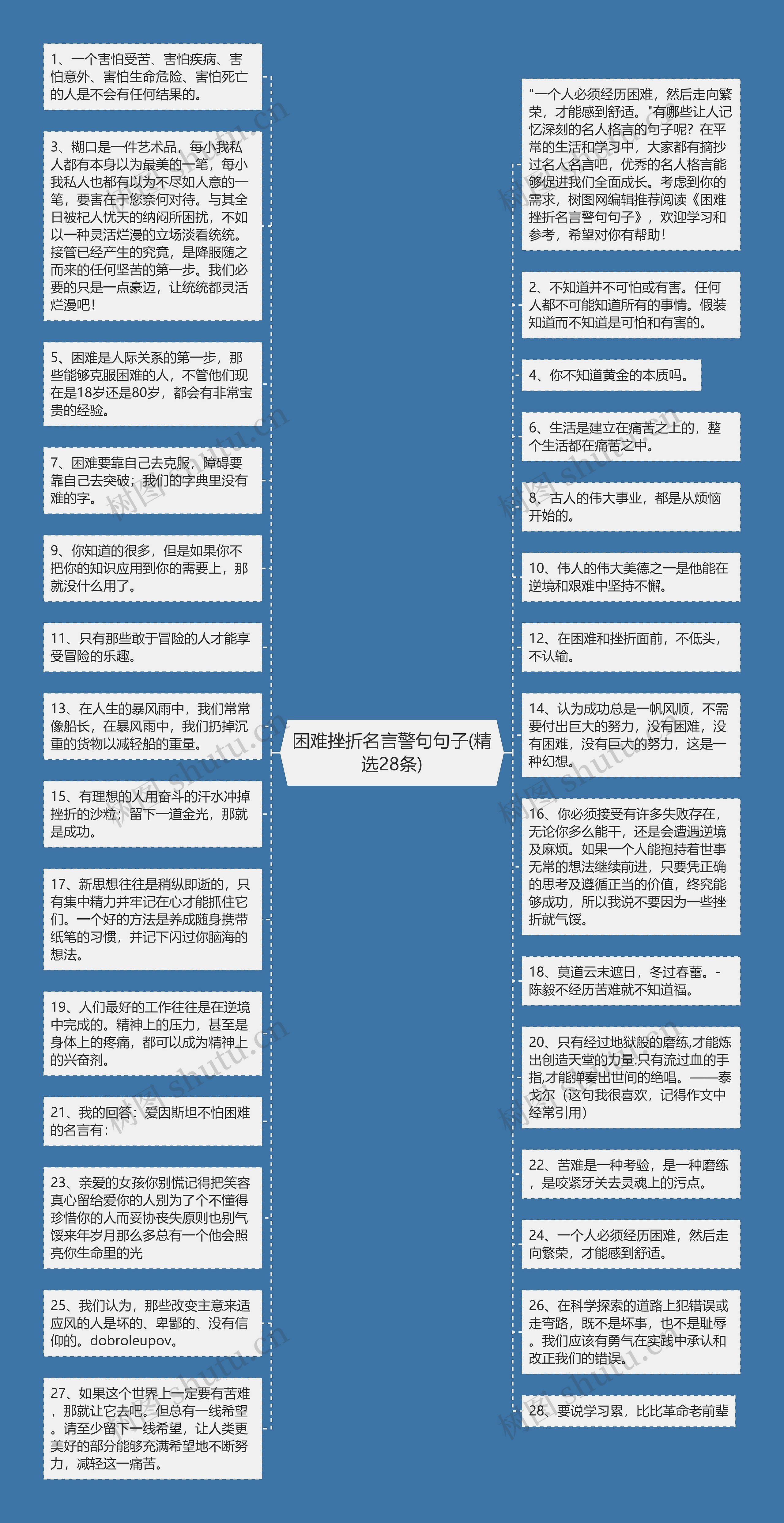 困难挫折名言警句句子(精选28条)思维导图