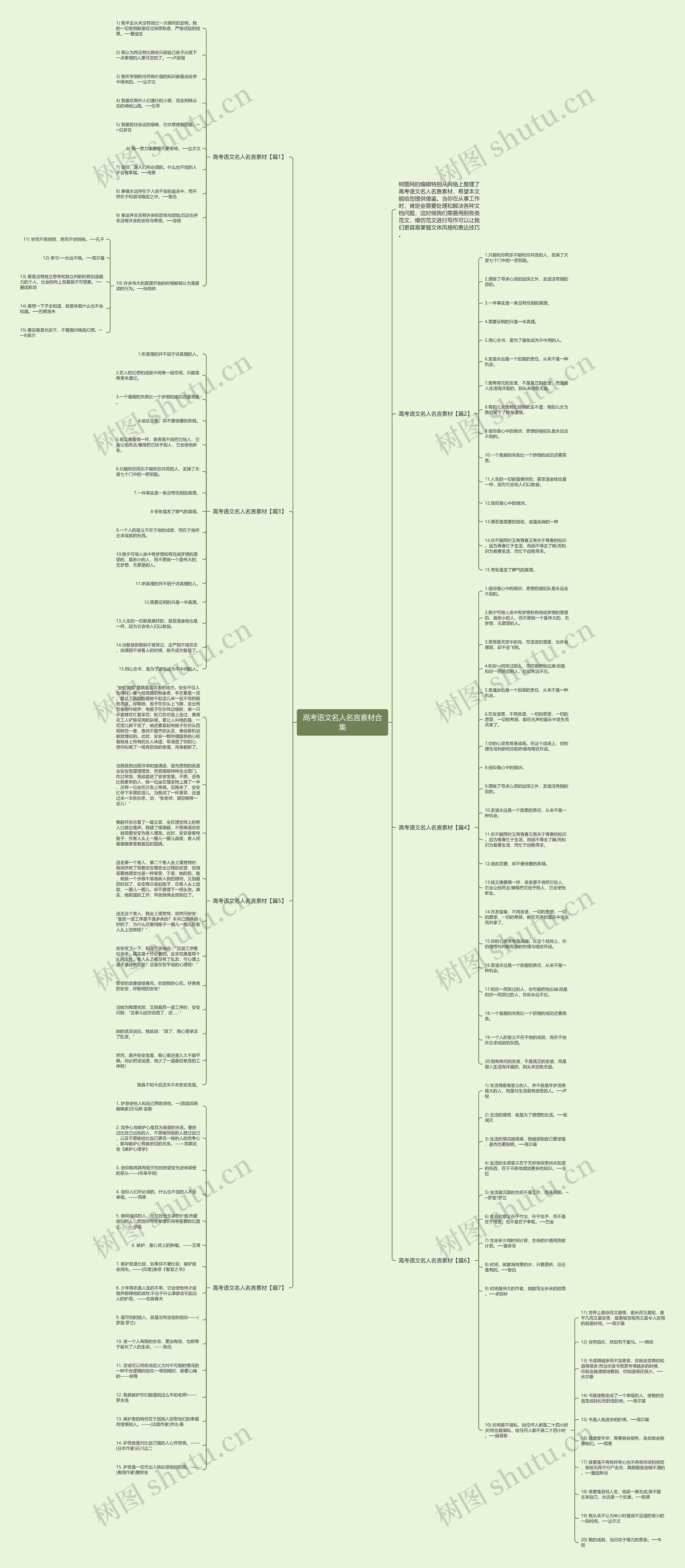 高考语文名人名言素材合集思维导图高清图 高考语文名人名言素材合集思维导图