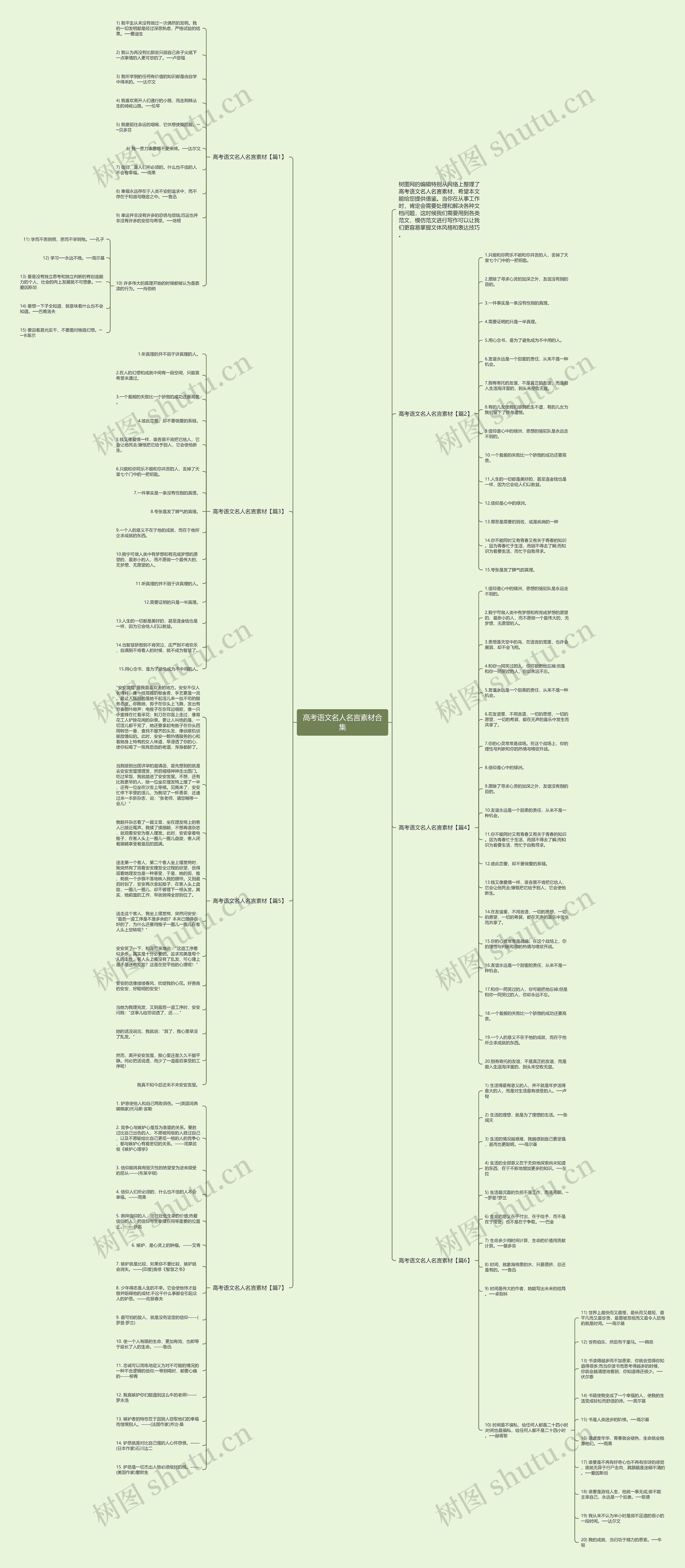 高考语文名人名言素材合集思维导图