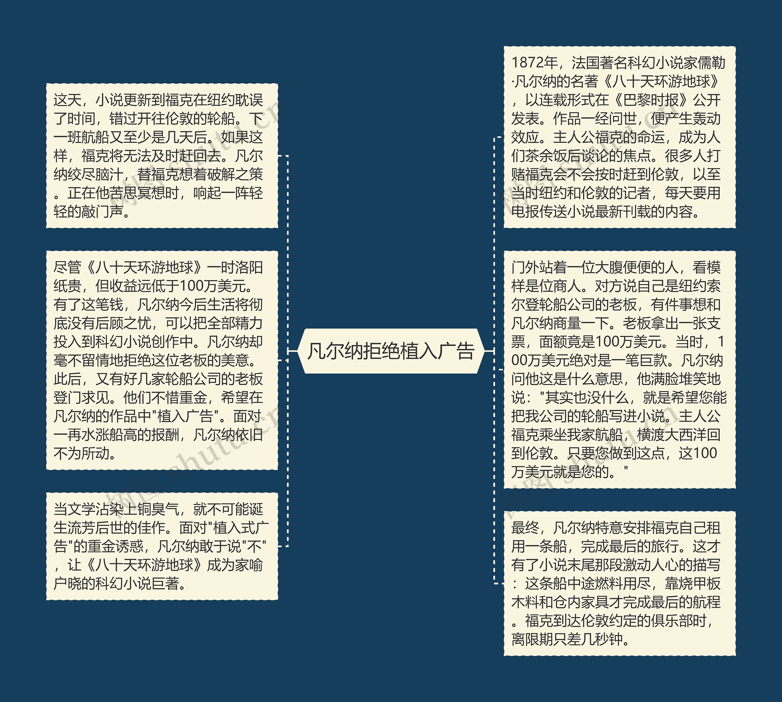 凡尔纳拒绝植入广告