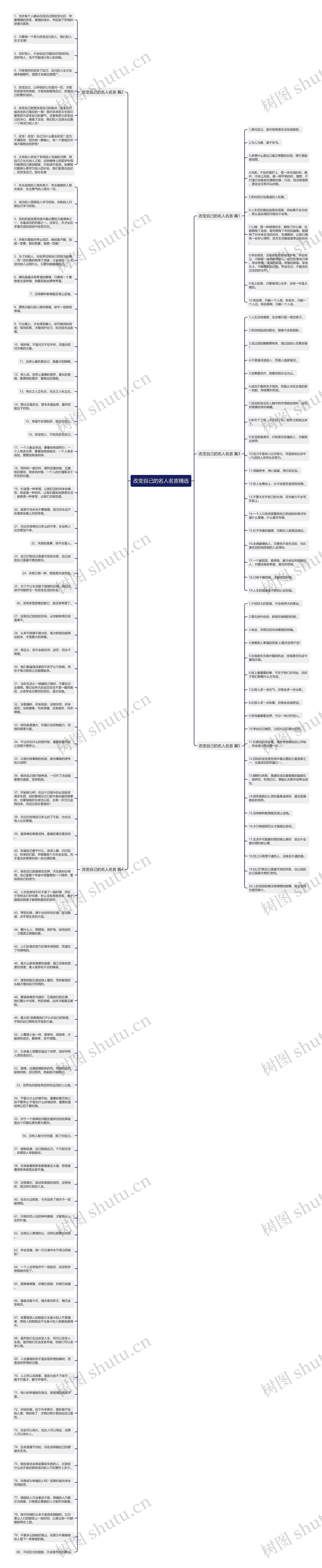 改变自己的名人名言精选思维导图高清图 改变自己的名人名言精选思维导图