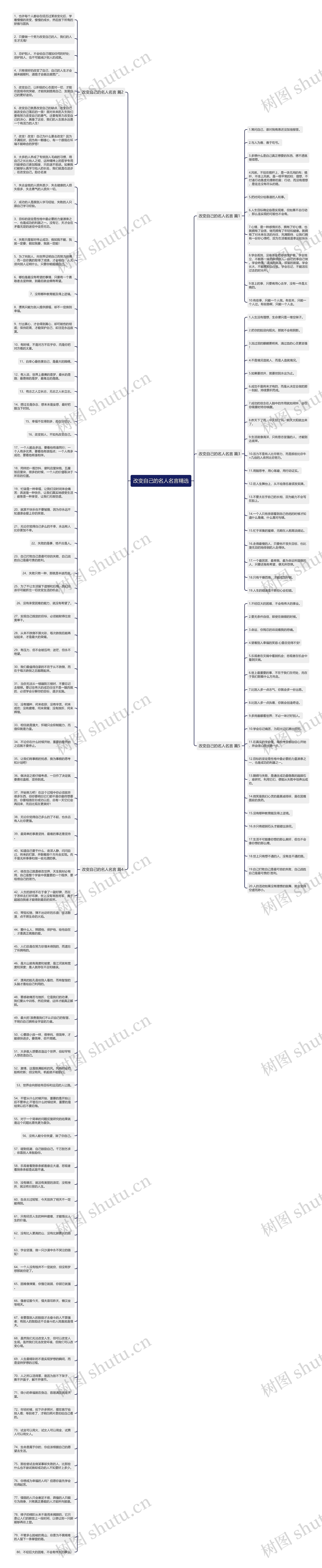 改变自己的名人名言精选思维导图