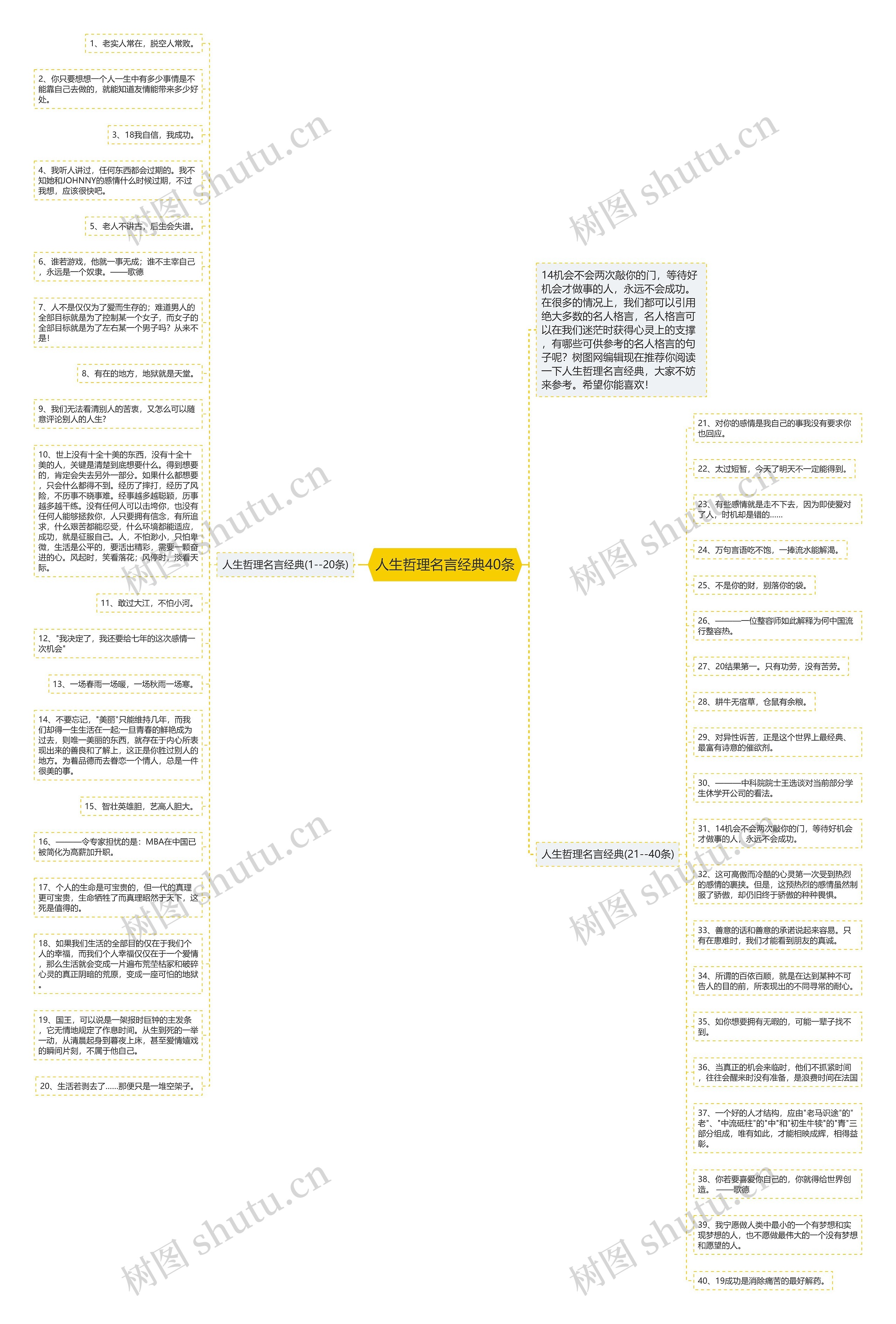 人生哲理名言经典40条思维导图