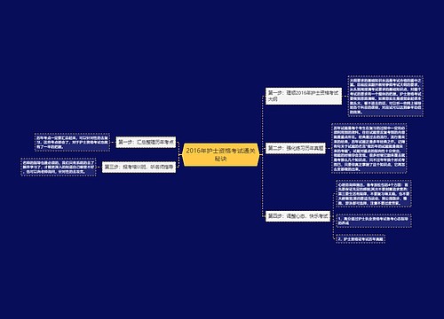 2016年护士资格考试通关秘诀