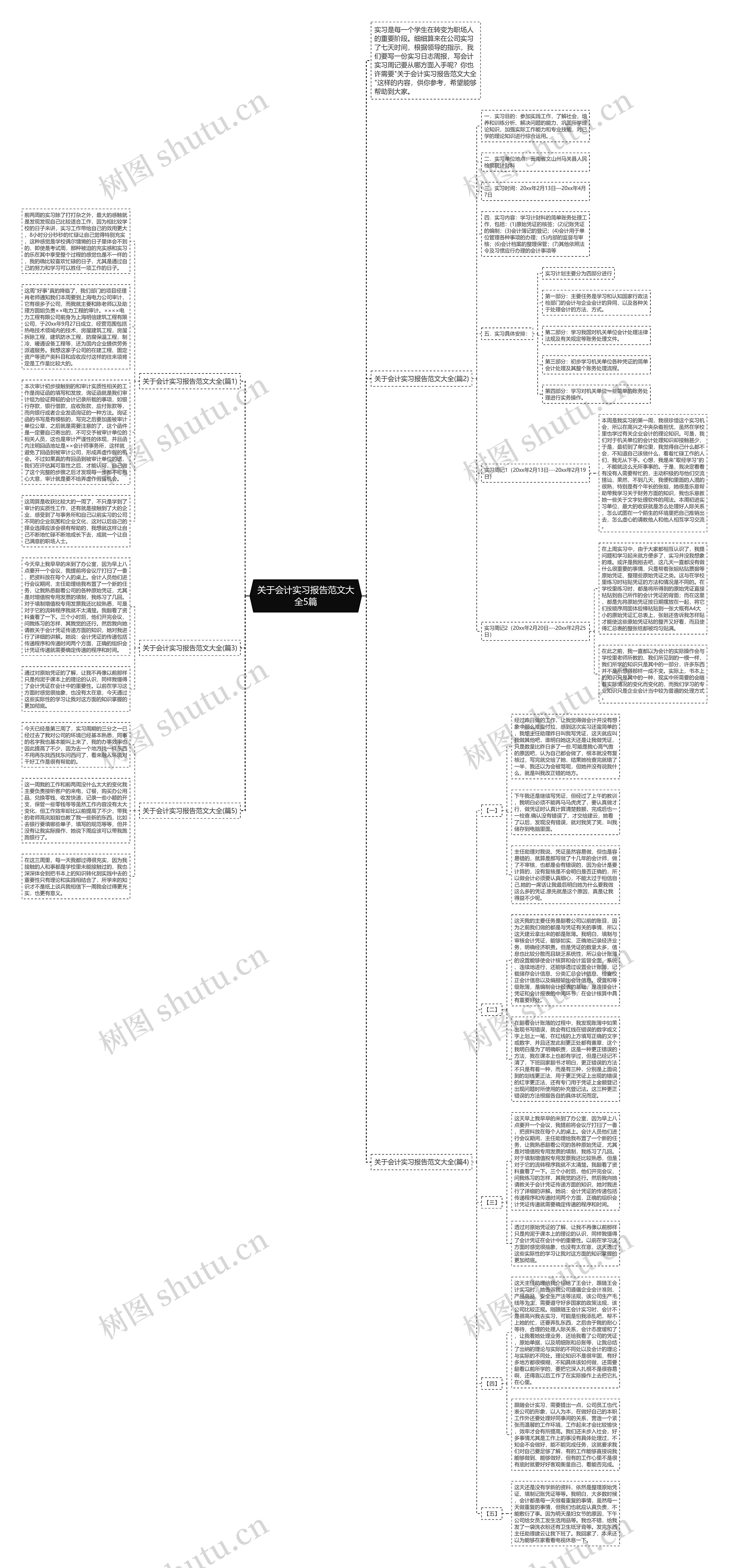 关于会计实习报告范文大全5篇