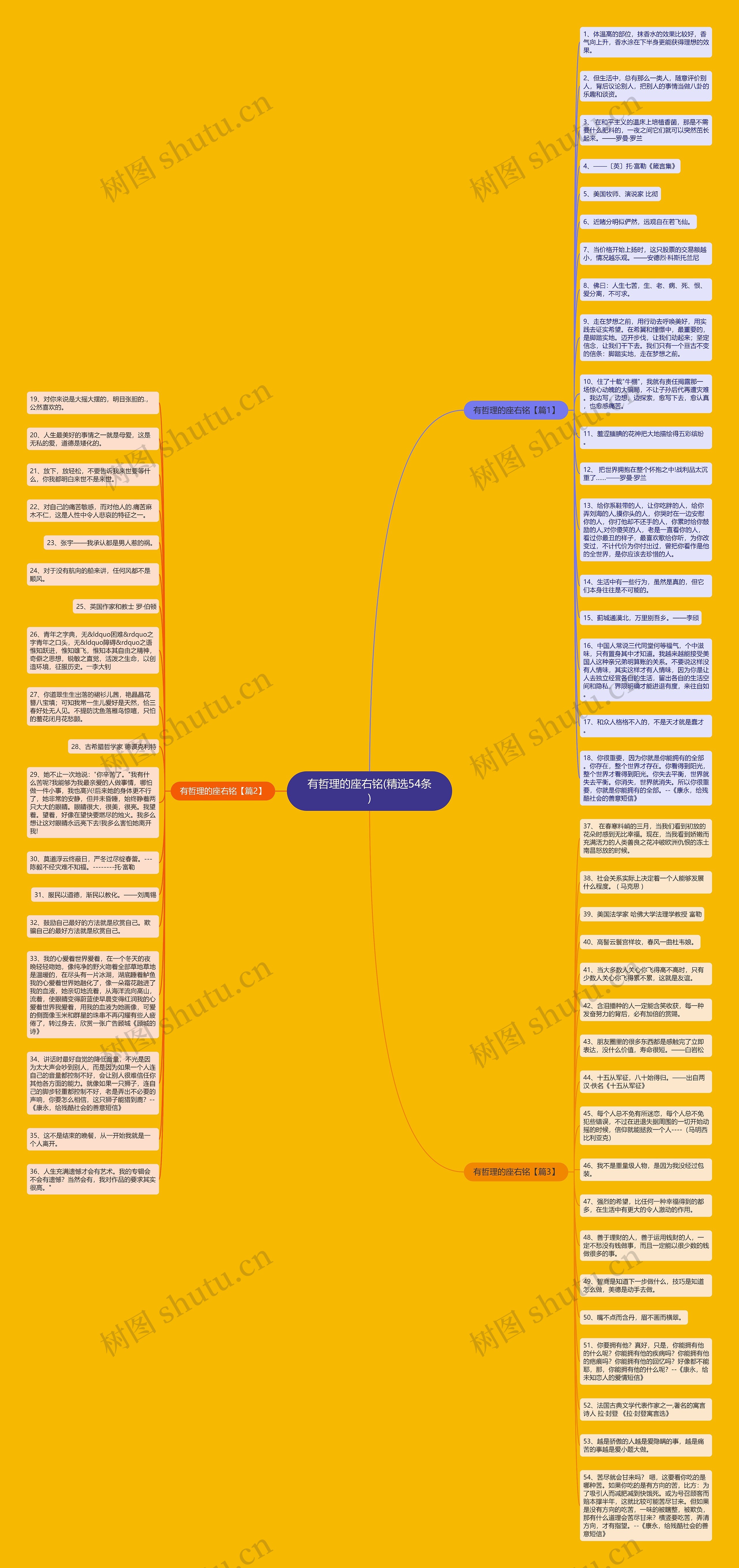有哲理的座右铭(精选54条)思维导图
