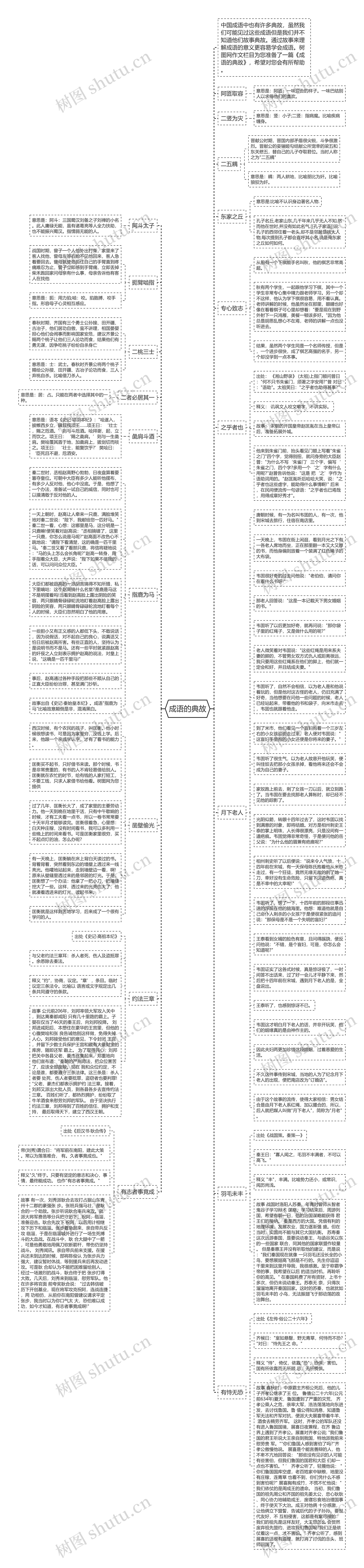 成语的典故思维导图高清图 成语的典故思维导图