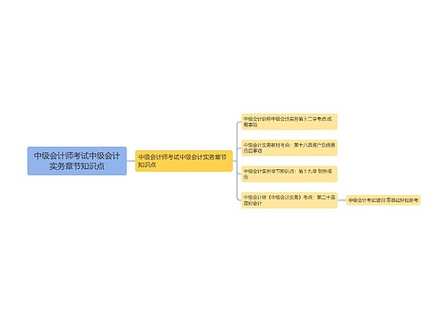 中级会计师考试中级会计实务章节知识点