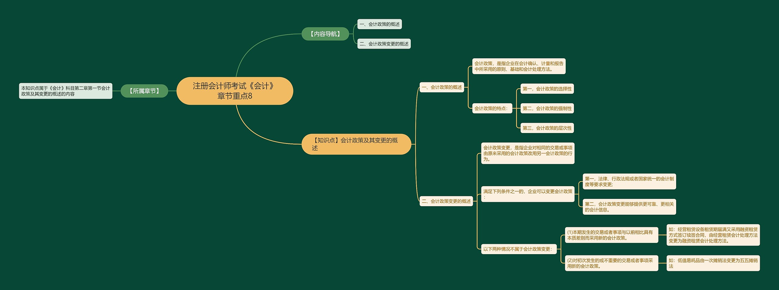 注册会计师考试《会计》章节重点8 注册会计师考试《会计》章节重点8