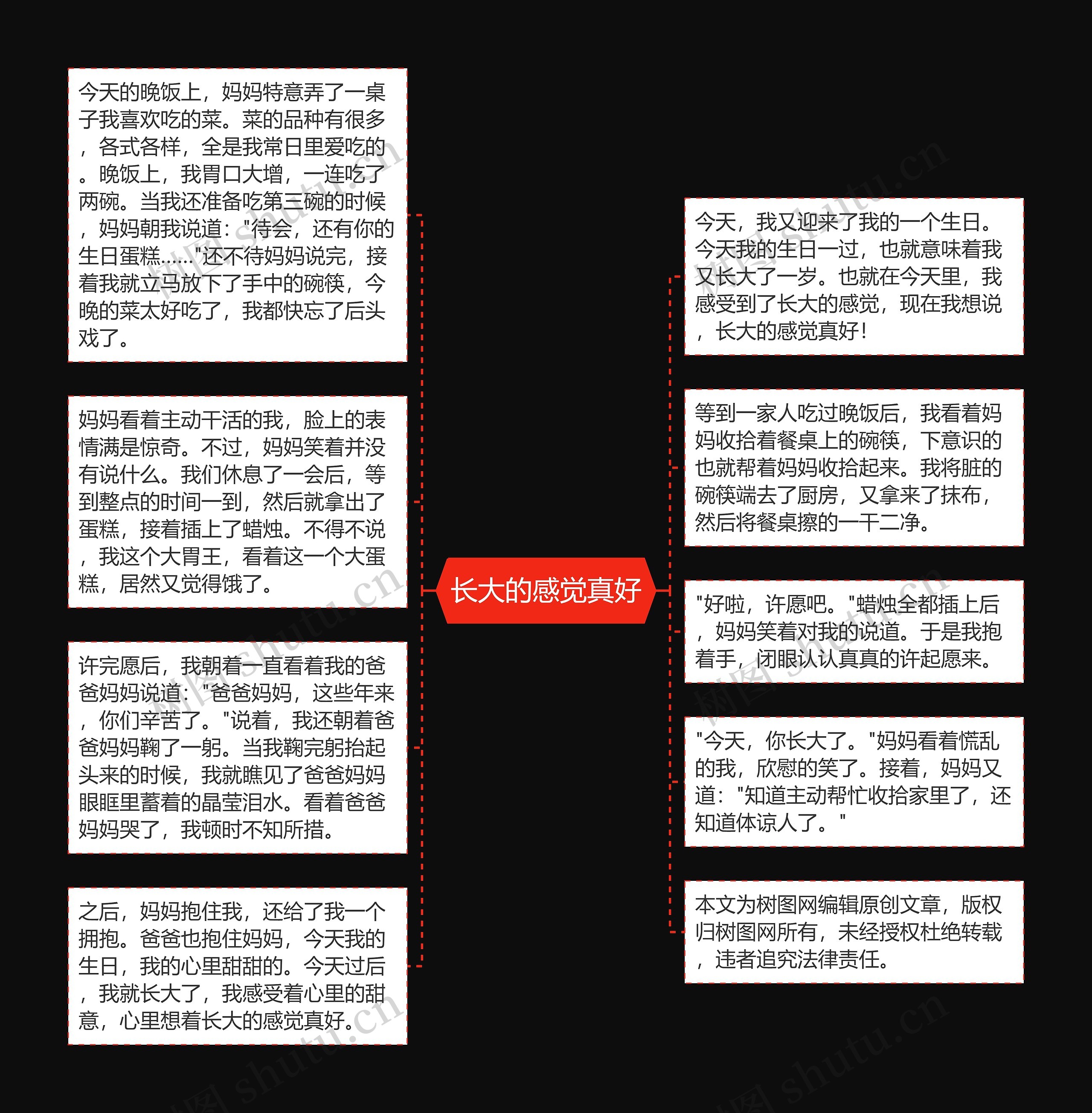 长大的感觉真好思维导图