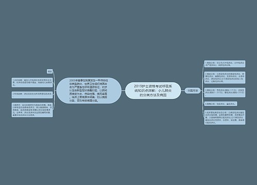 2019护士资格考试呼吸系统知识点详解：小儿肺炎的分类方法及病因