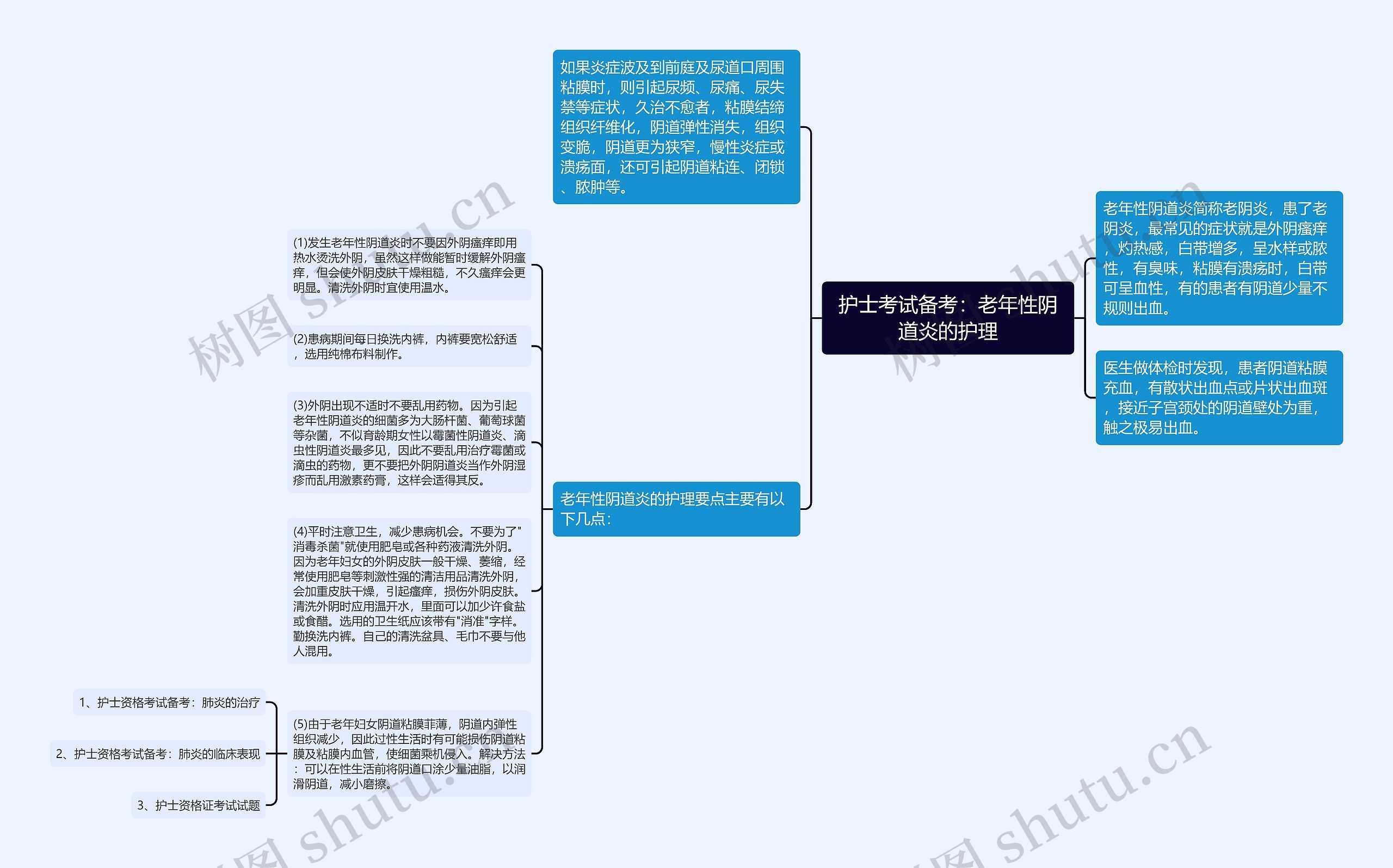 护士考试备考：老年性阴道炎的护理