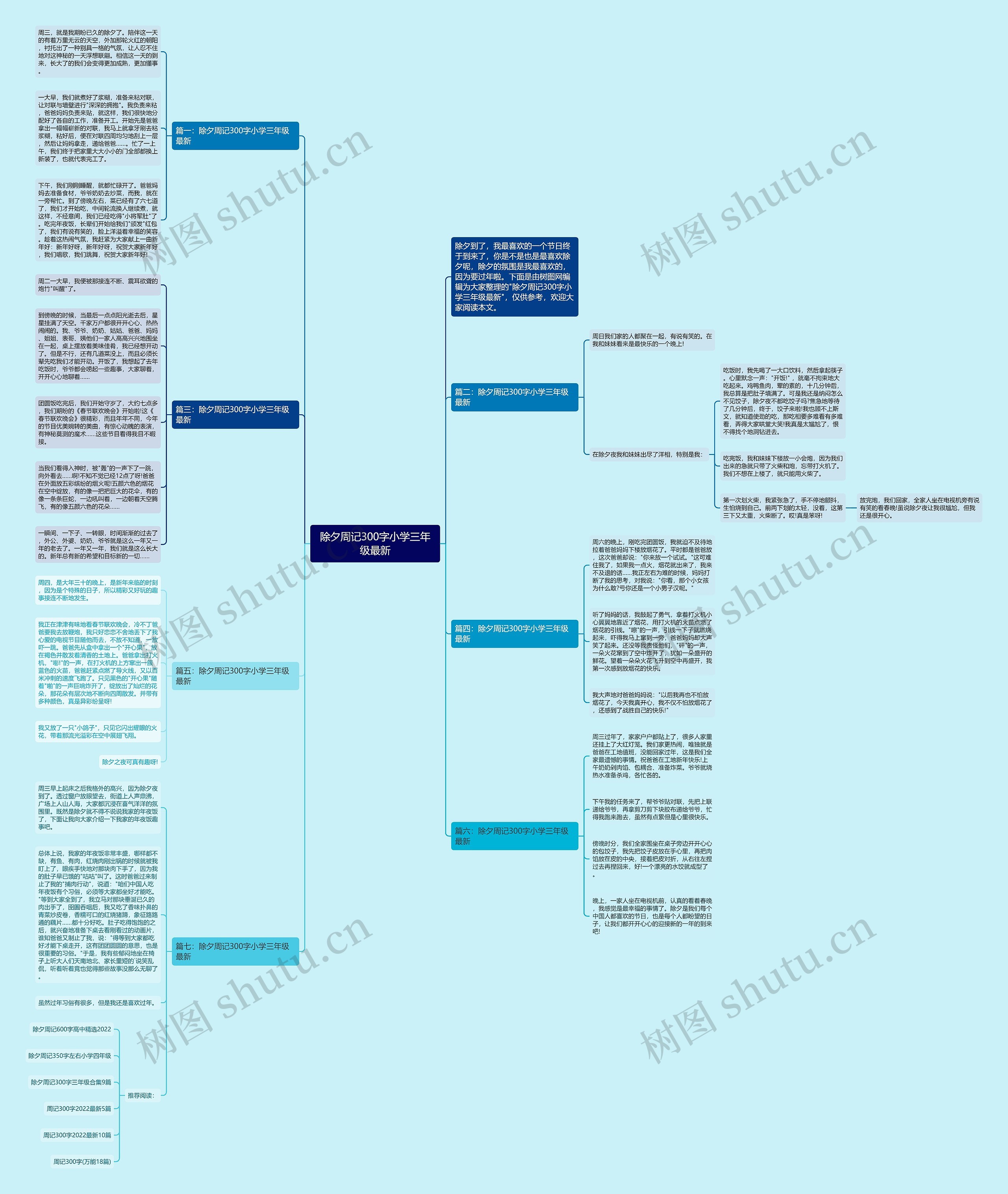 除夕周记300字小学三年级最新思维导图
