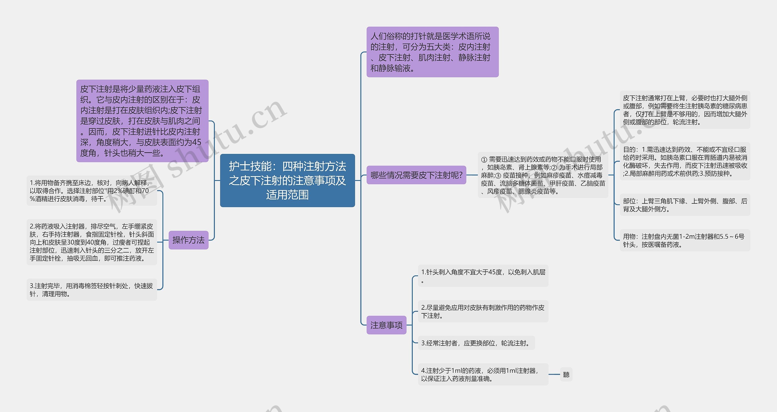 护士技能：四种注射方法之皮下注射的注意事项及适用范围