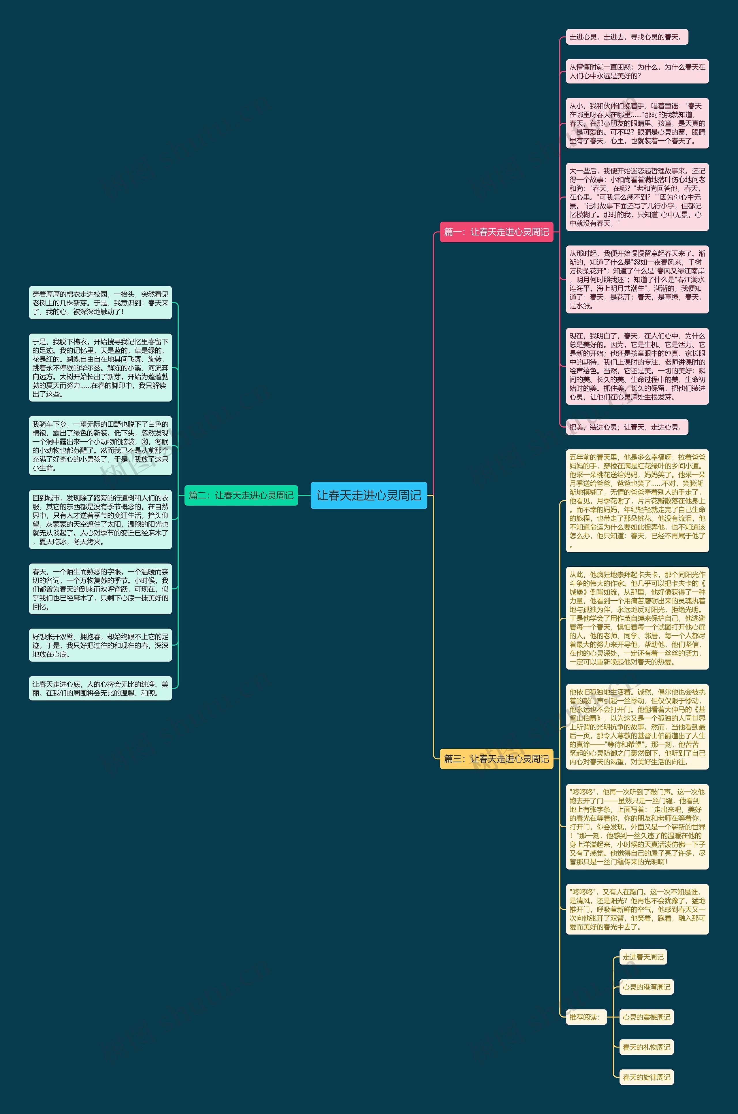 让春天走进心灵周记思维导图