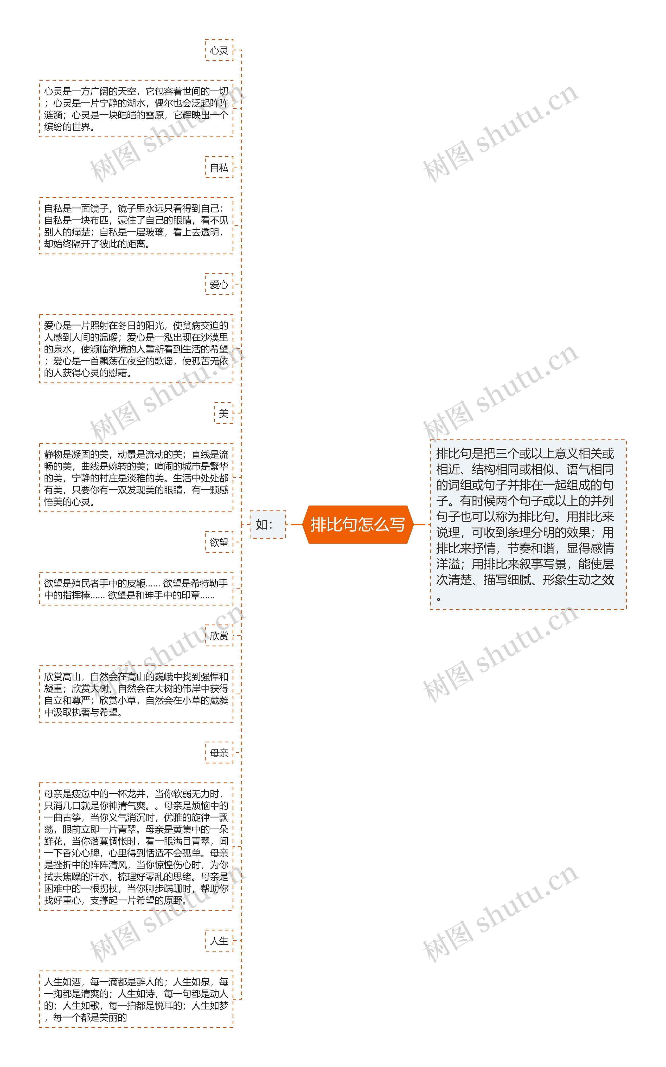 排比句怎么写