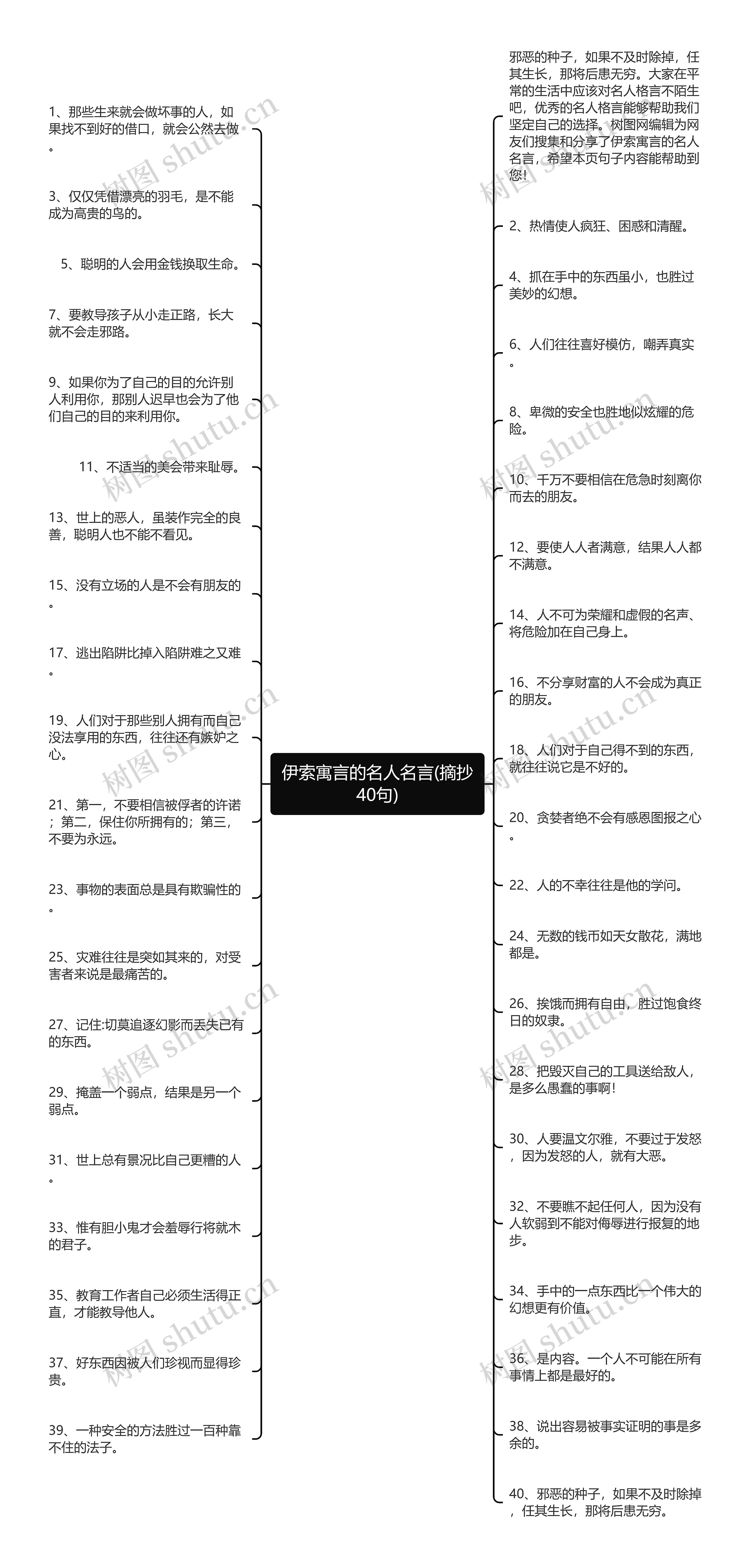 伊索寓言的名人名言(摘抄40句)思维导图