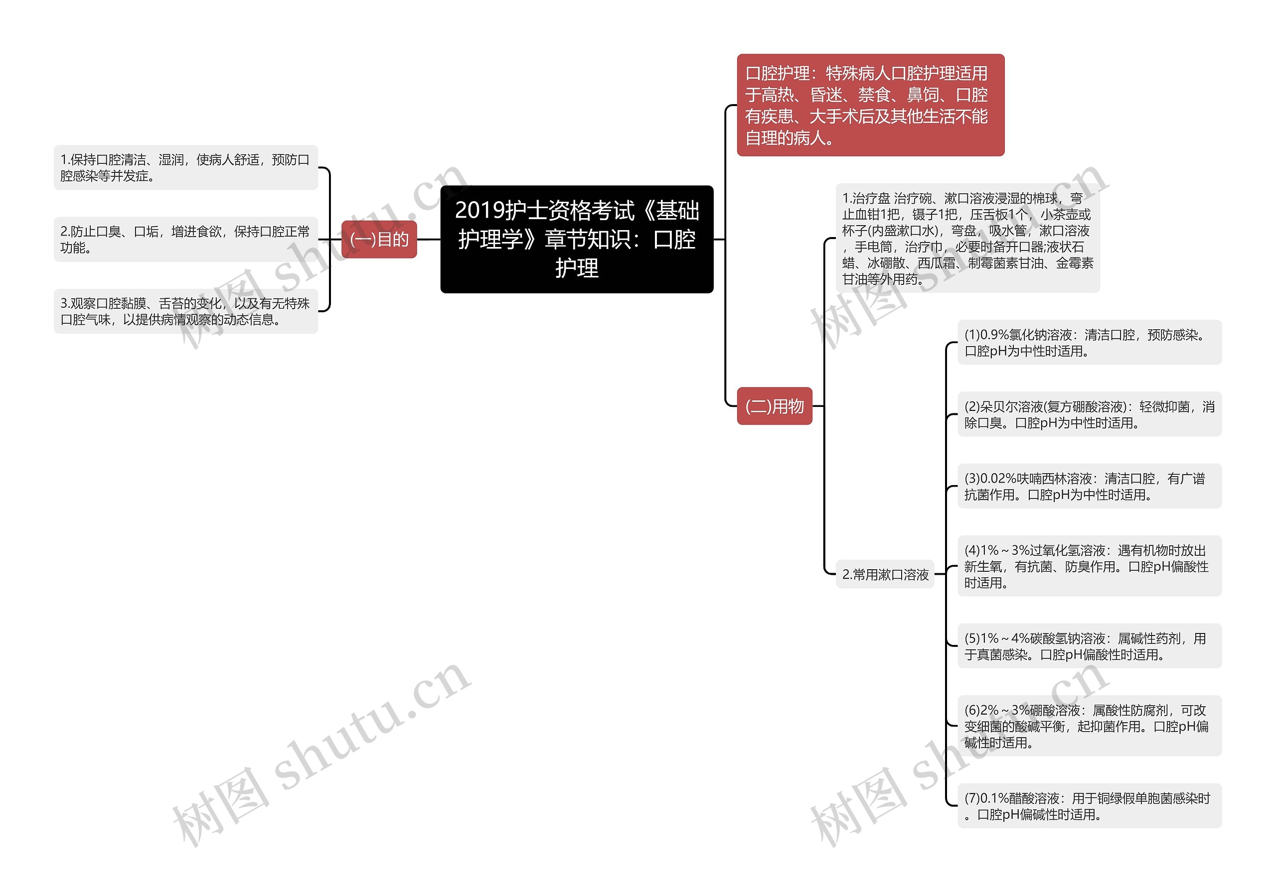 2019护士资格考试《基础护理学》章节知识：口腔护理思维导图